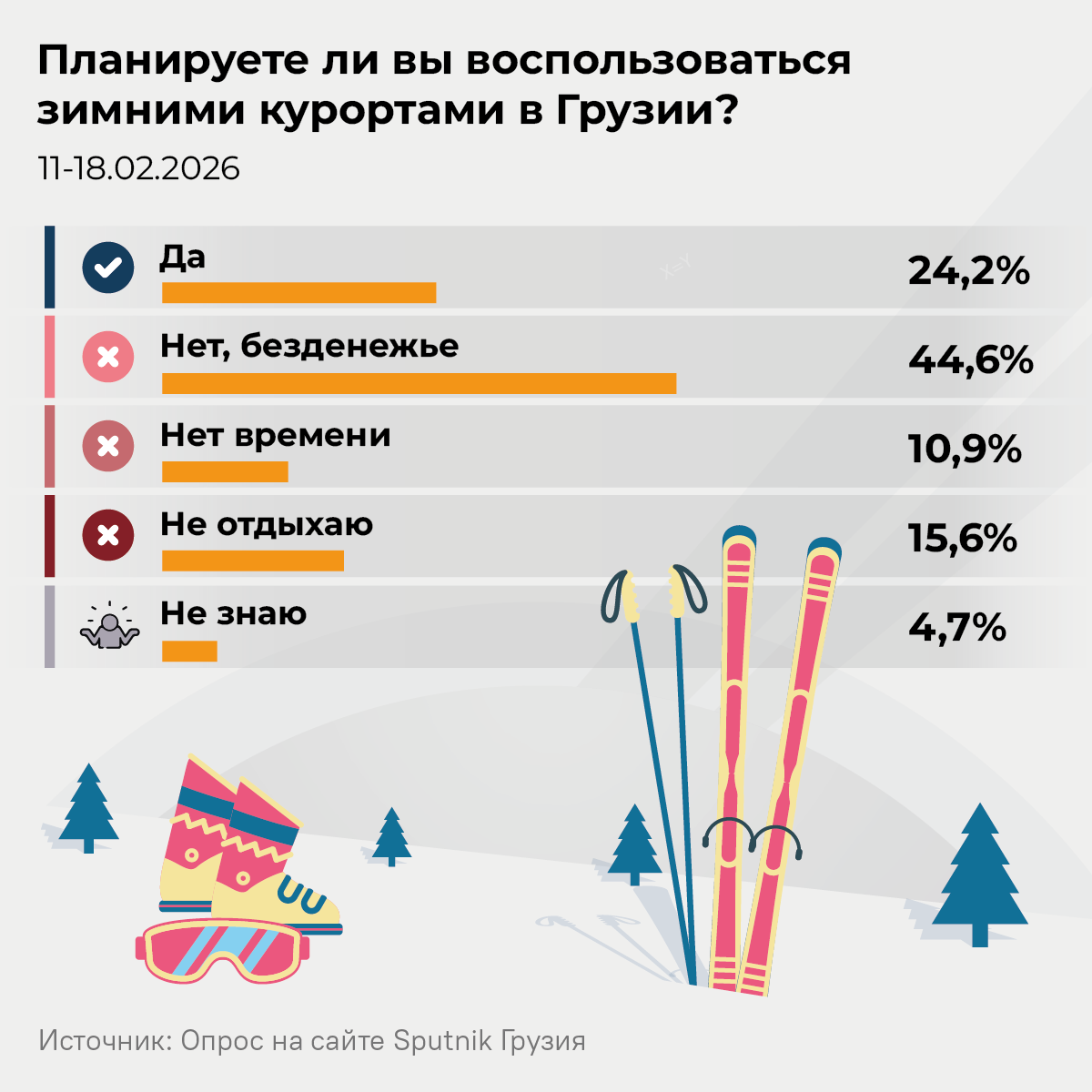 Планируете ли вы воспользоваться зимними курортами в Грузии - Sputnik Грузия