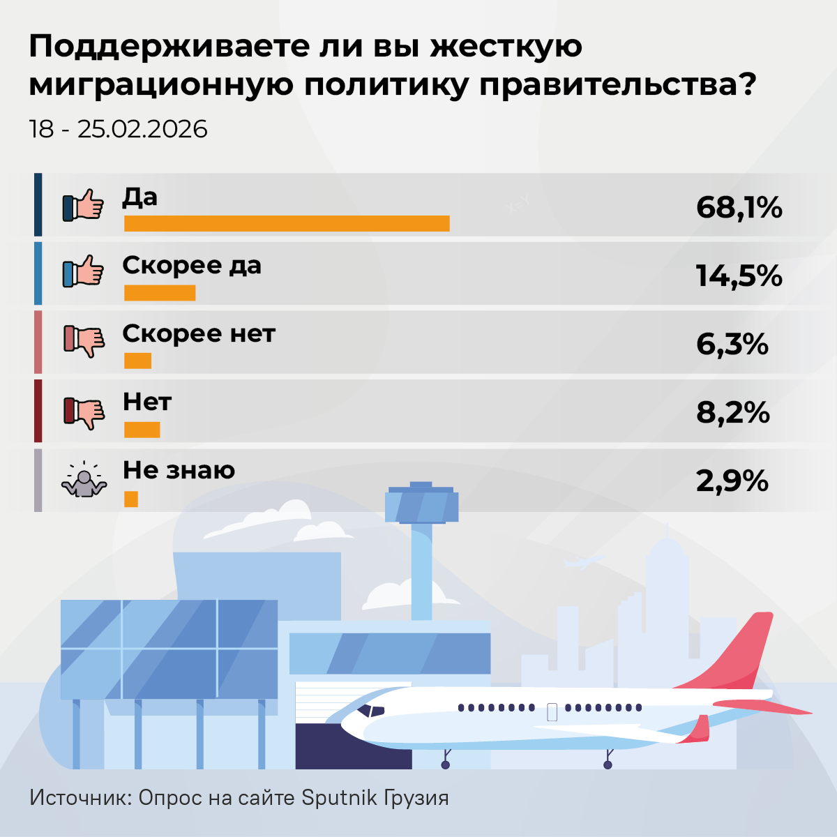 Поддерживаете ли вы жесткую миграционную политику правительства Грузии - Sputnik Грузия