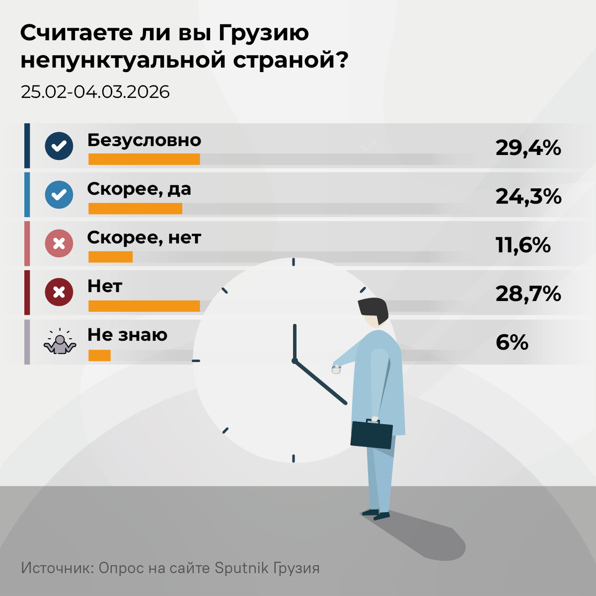 Считаете ли вы Грузию непунктуальной страной - Sputnik Грузия