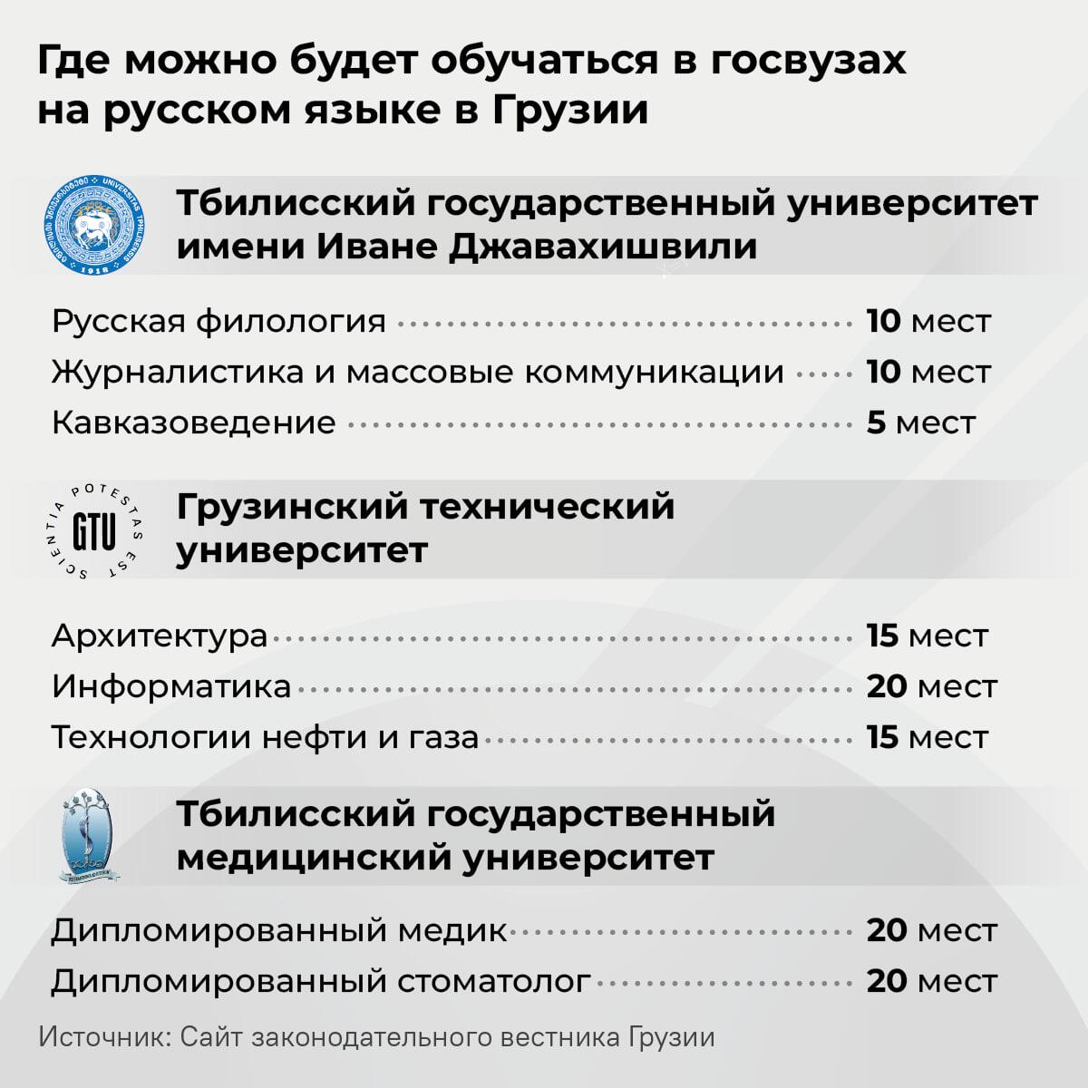 Где можно будет обучаться в грузинских вузах на русском языке - Sputnik Грузия