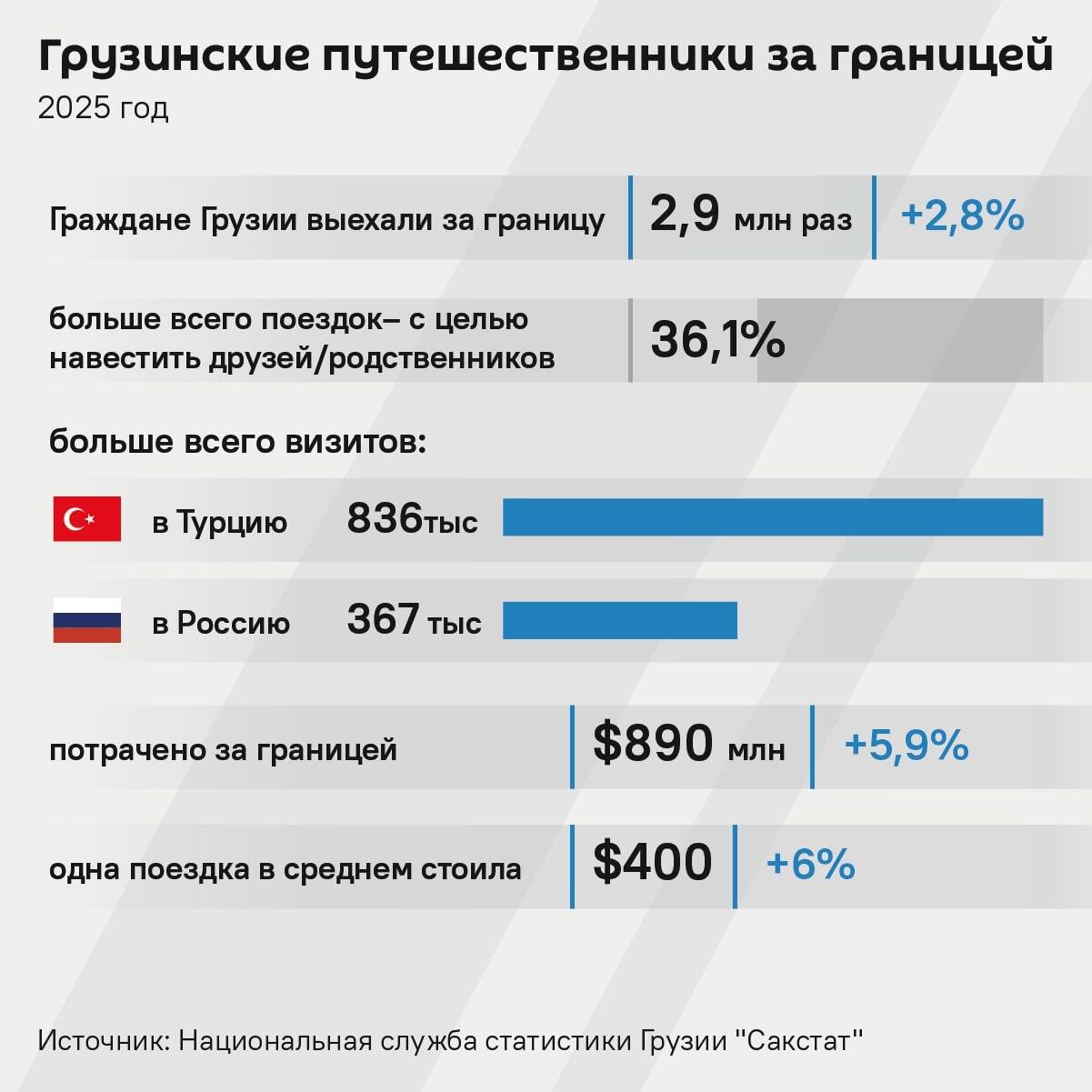 Грузинские путешественники за границей - Sputnik Грузия