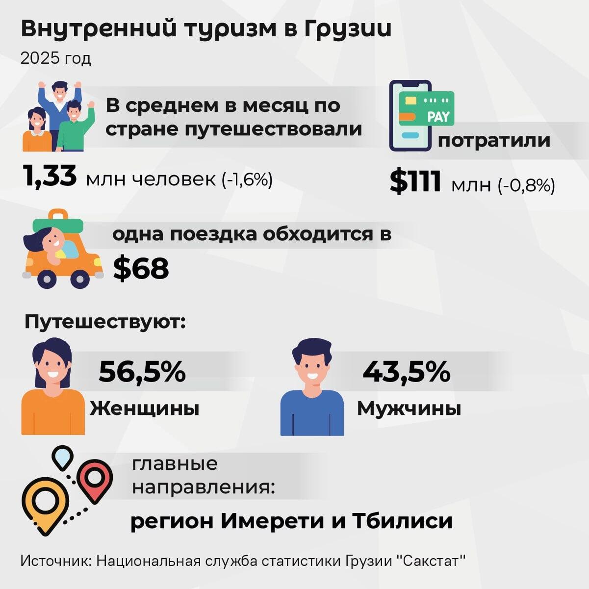 Внутренний туризм в Грузии - Sputnik Грузия
