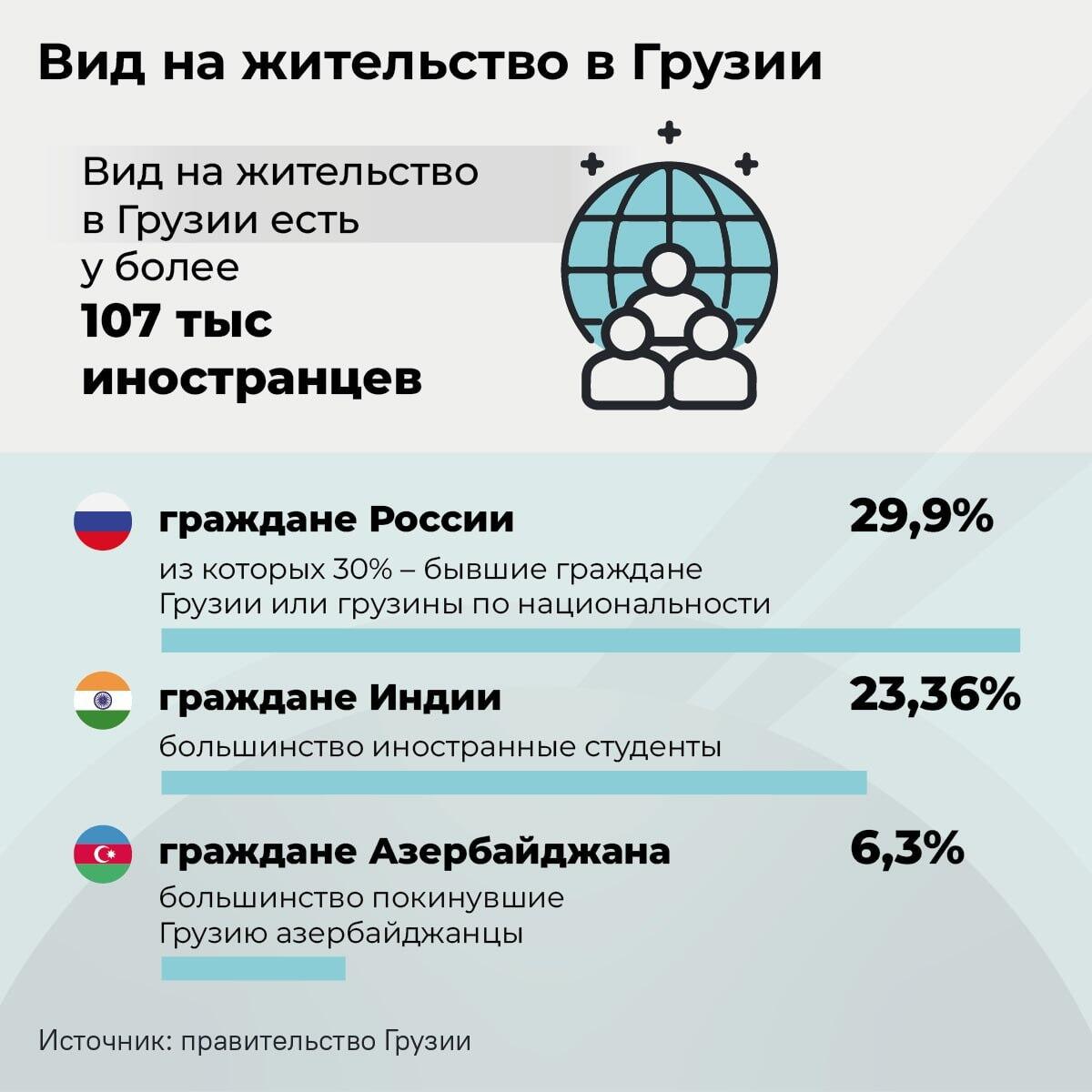 Вид на жительство в Грузии Вид на жительство в Грузии - Sputnik Грузия
