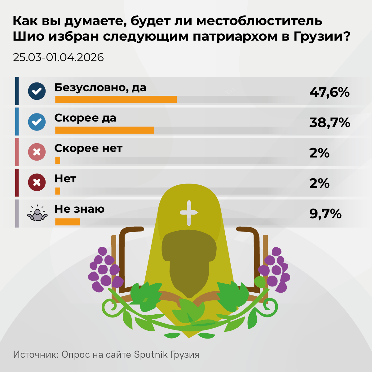 Как вы думаете, будет ли местоблюститель Шио избран следующим патриархом Грузии - Sputnik Грузия
