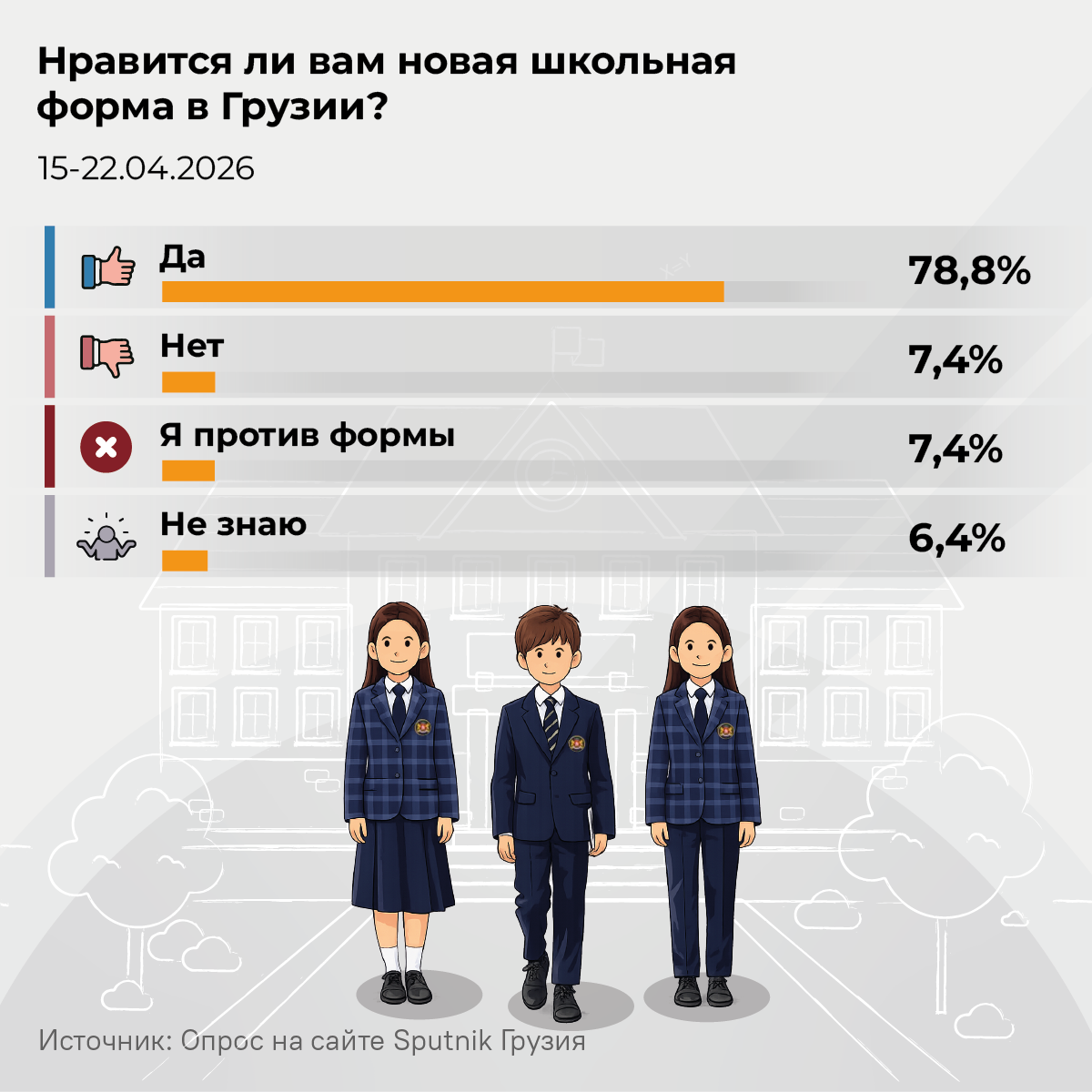 Нравится ли вам новая школьная форма в Грузии, результаты 2026 - Sputnik Грузия