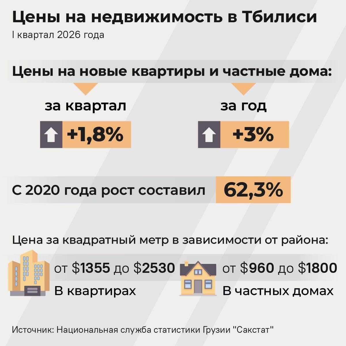 Цены на недвижимость в Тбилиси - Sputnik Грузия