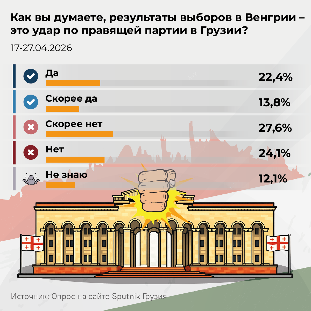 Как вы думаете, результаты выборов в Венгрии - это удар по правящей партии в Грузии, опрос 2026 - Sputnik Грузия