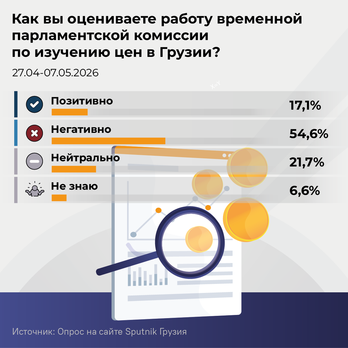 Как вы оцениваете работу временной парламентской комиссии по изучению цен в Грузии, опрос 2026 - Sputnik Грузия