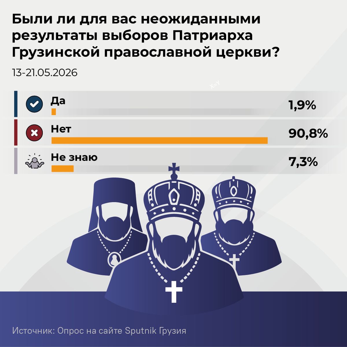 Были ли для вас неожиданными результаты выборов Патриарха Грузинской православной церкви, опрос 2026 - Sputnik Грузия