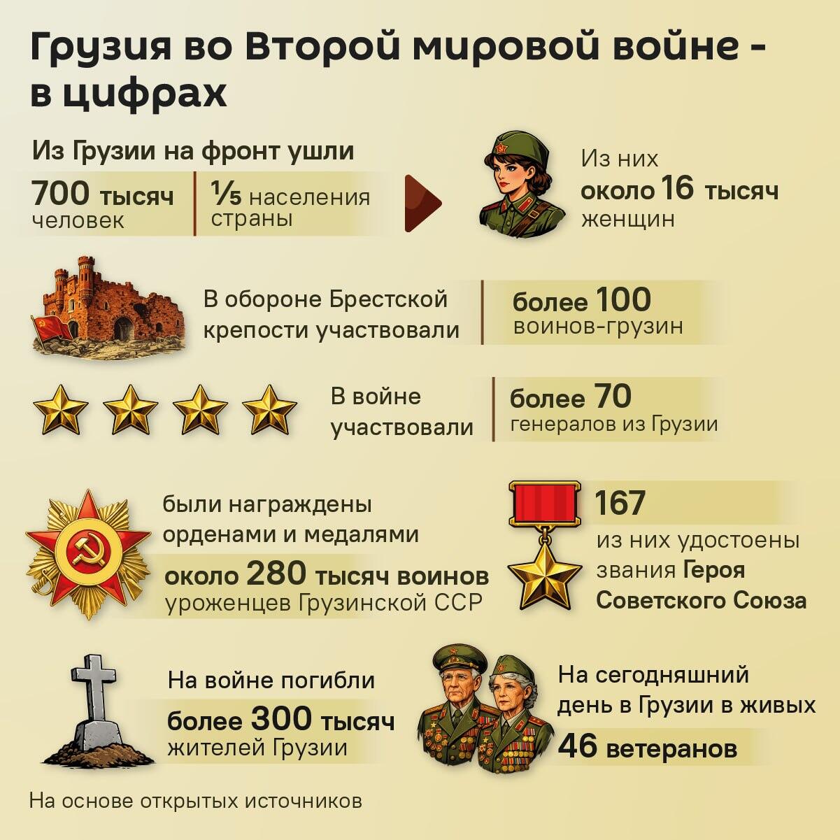 Грузия во Второй мировой войне - Sputnik Грузия