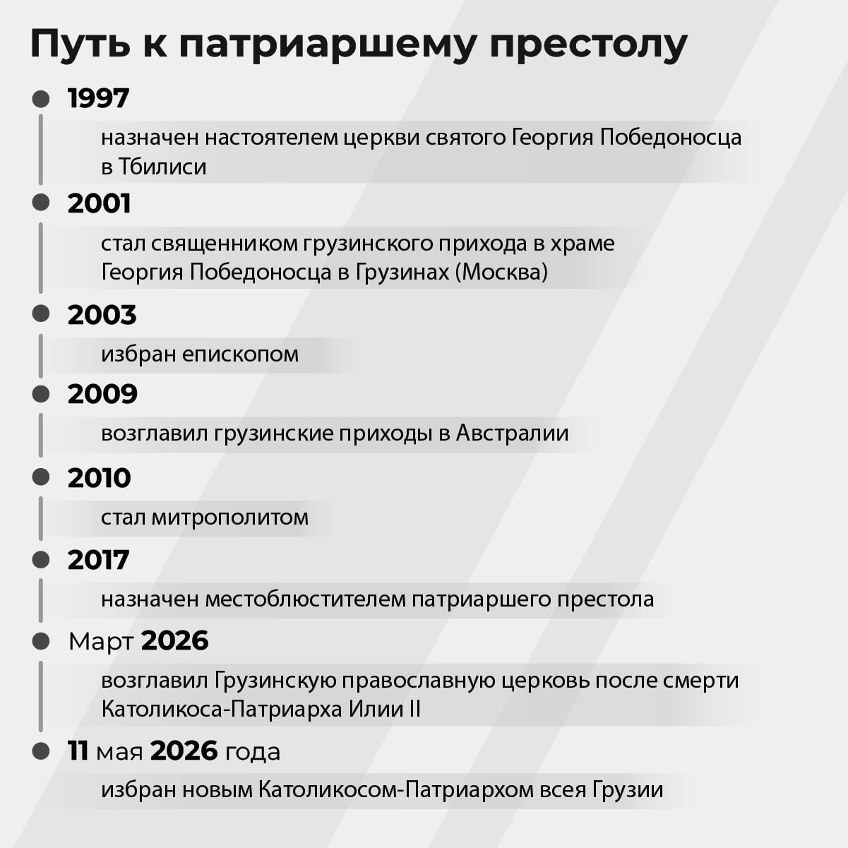 Путь Шио к Патриаршему престолу - Sputnik Грузия