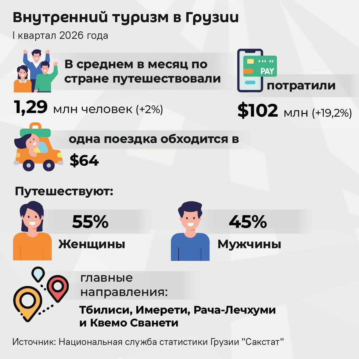 Внутренний туризм в Грузии - Sputnik Грузия