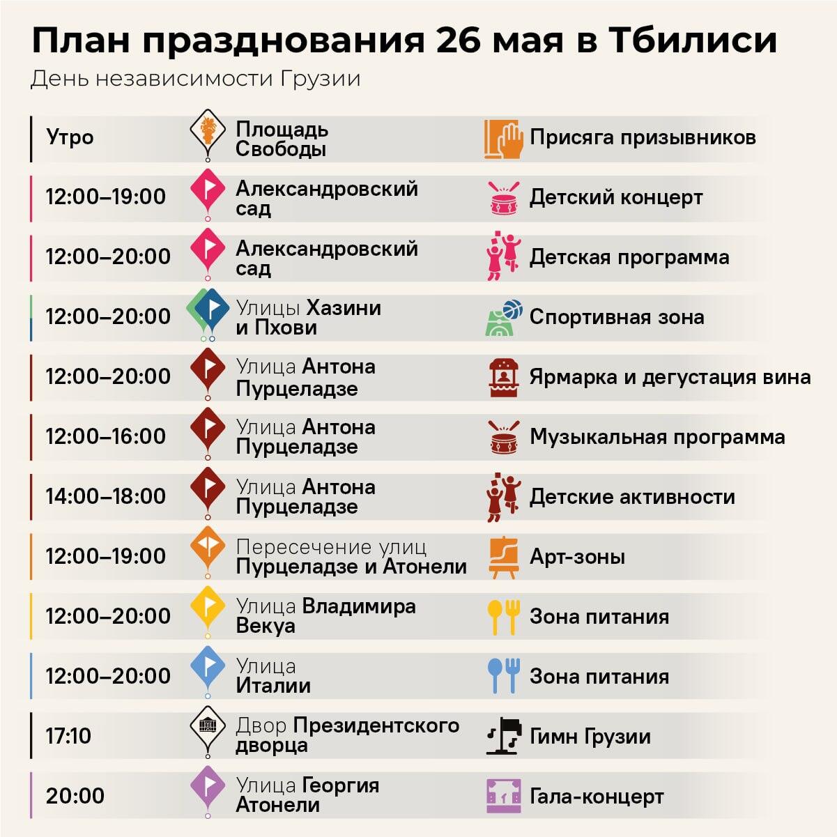 План празднования 26 мая в Тбилиси - Sputnik Грузия