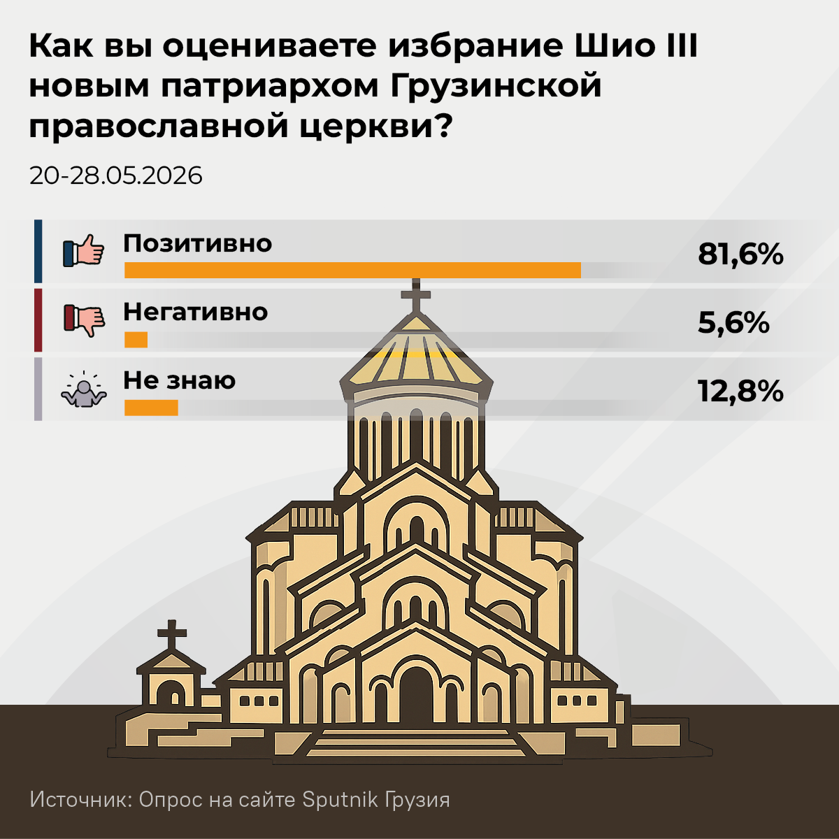 Как вы оцениваете избрание Шио III новым Патриархом Грузинской православной церкви, опрос 2026 - Sputnik Грузия
