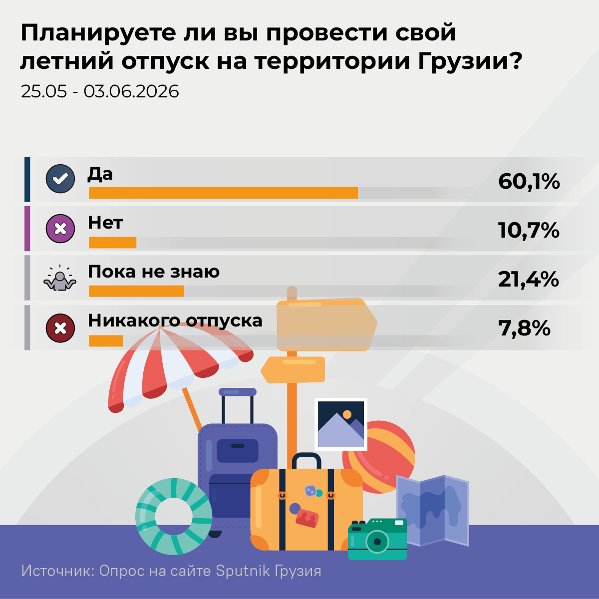 Планируете ли вы провести свой летний отпуск на территории Грузии, 2026 опрос - Sputnik Грузия