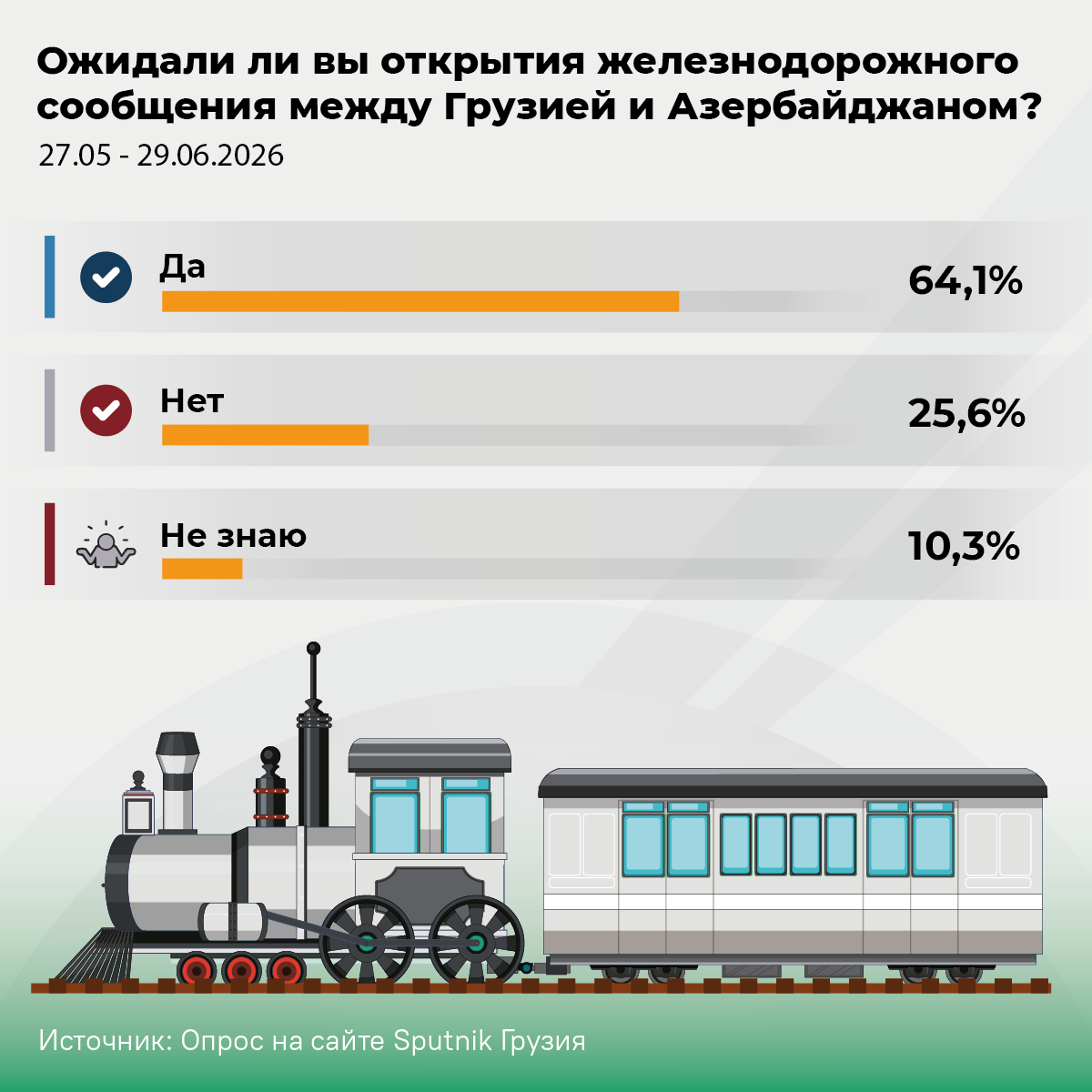 Ожидали ли вы открытия железнодорожного сообщения между Грузией и Азербайджаном, опрос 2026 - Sputnik Грузия