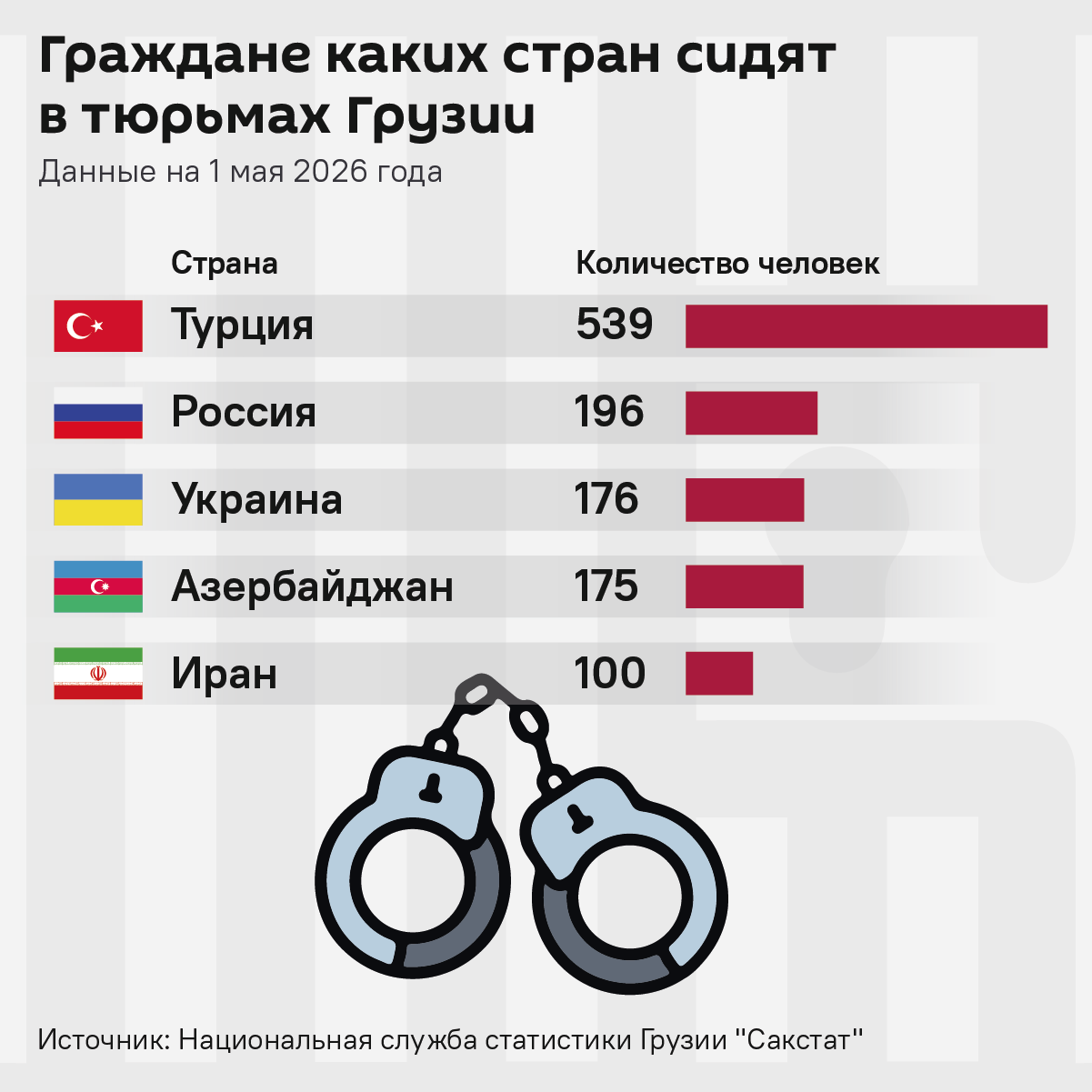 Граждане каких стран сидят в тюрьмах Грузии, 1 мая 2026 года - Sputnik Грузия