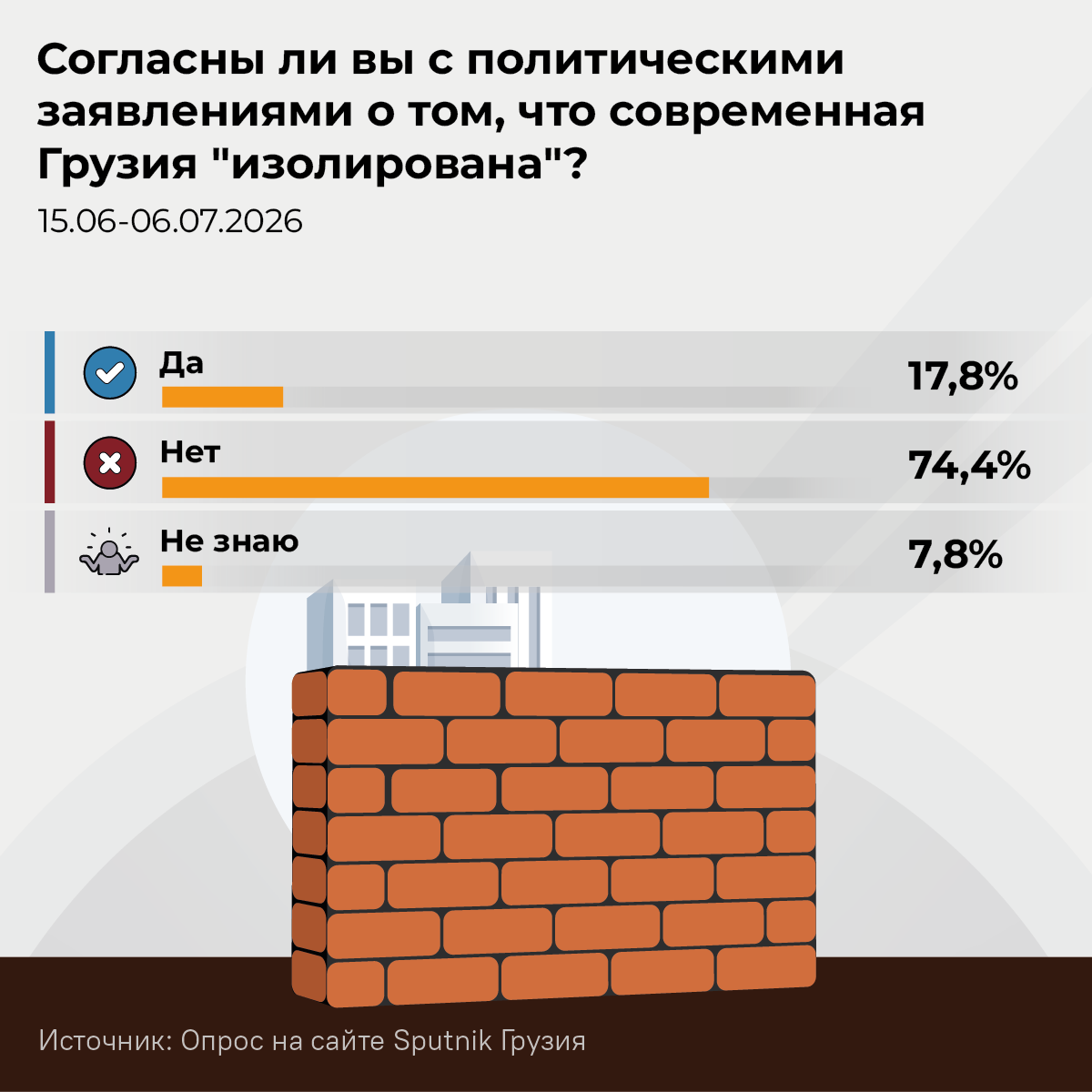Современная Грузия изолирована - Sputnik Грузия