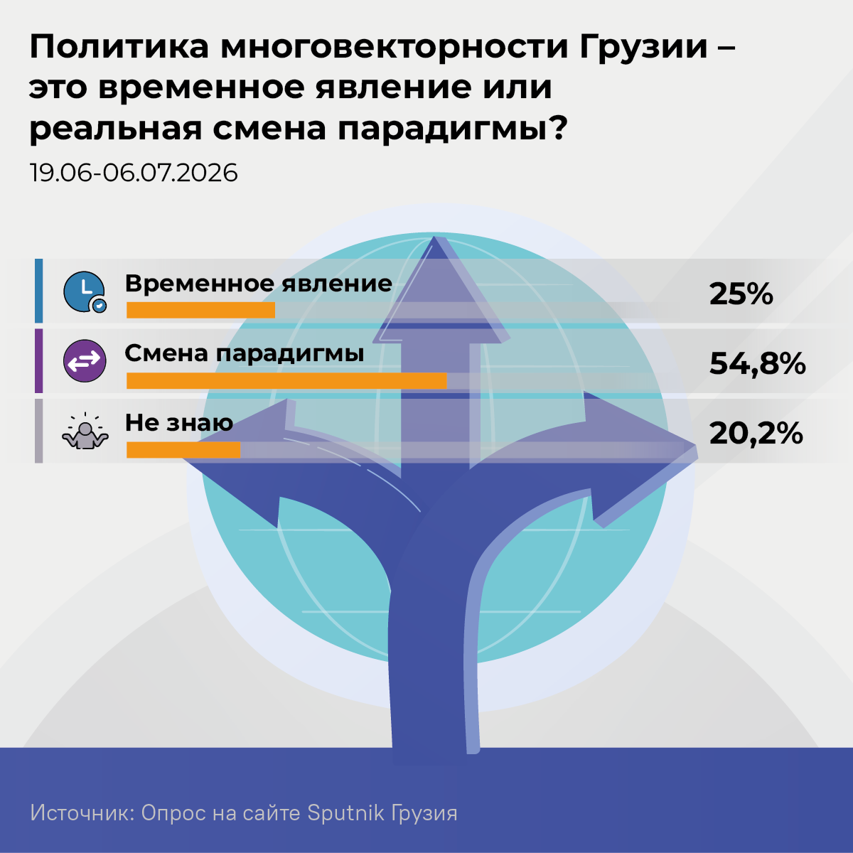 Политика многовекторности Грузии - Sputnik Грузия