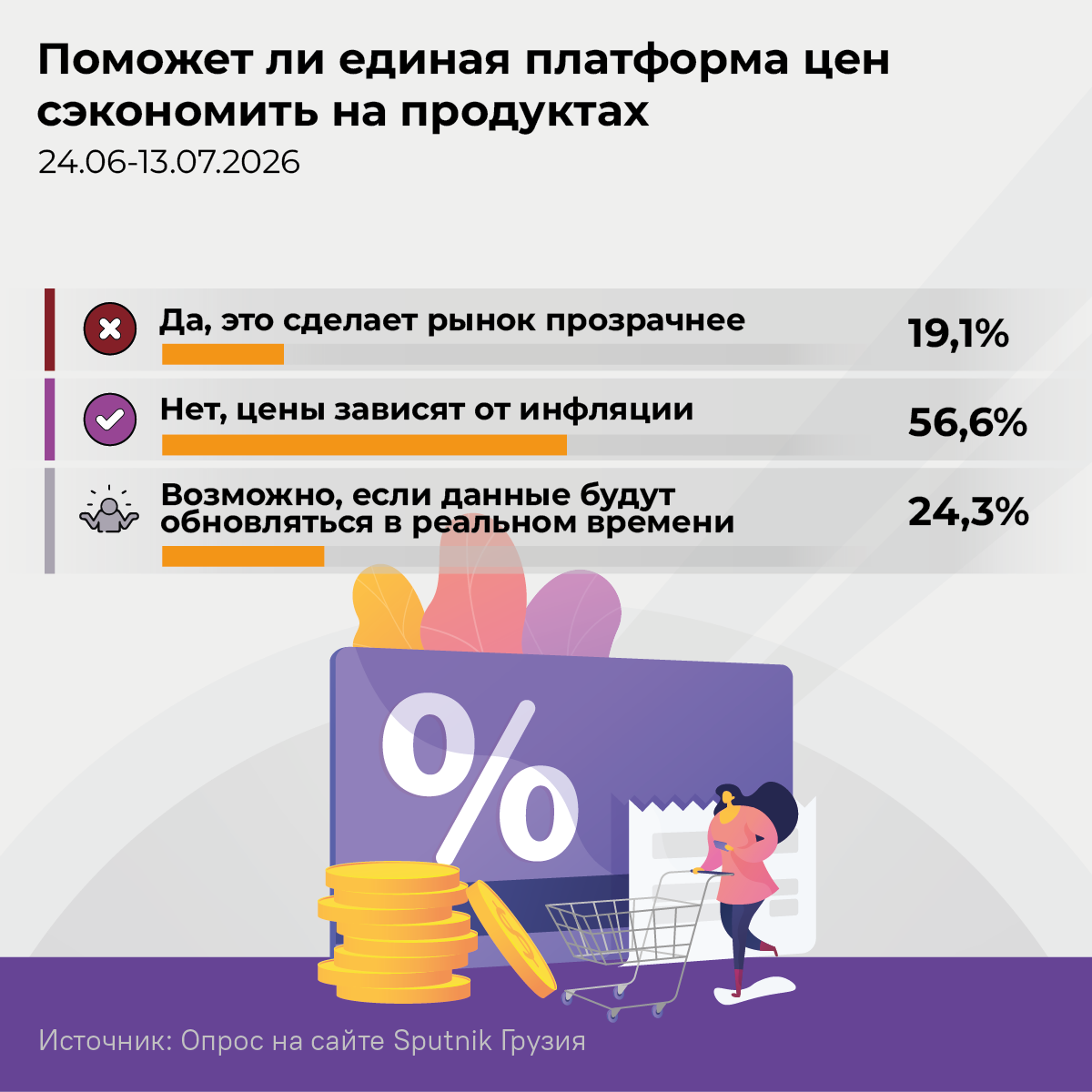 Поможет ли единая платформа цен сэкономить на продуктах, 2026г. - Sputnik Грузия