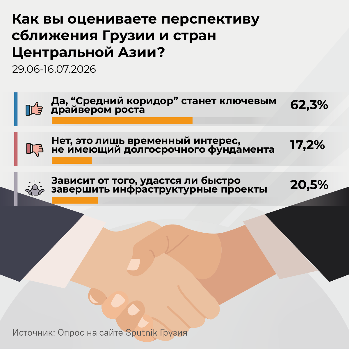 Как вы оцениваете перспективу сближения Грузии и стран Центральной Азии? - Sputnik Грузия