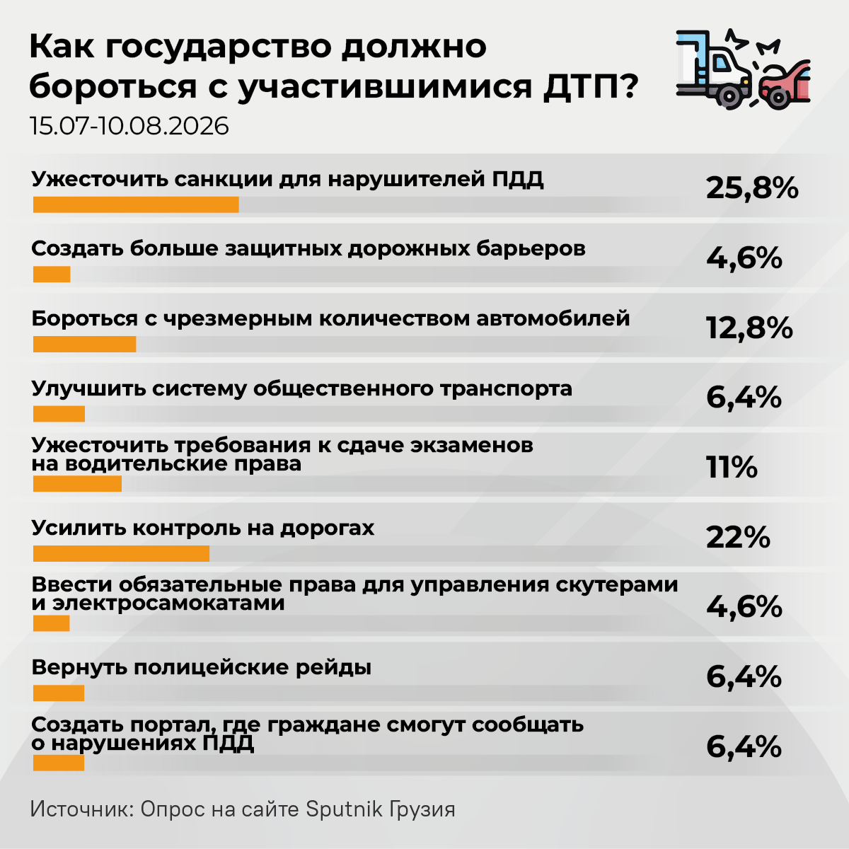 Как государство должно бороться с участившимися ДТП - Sputnik Грузия