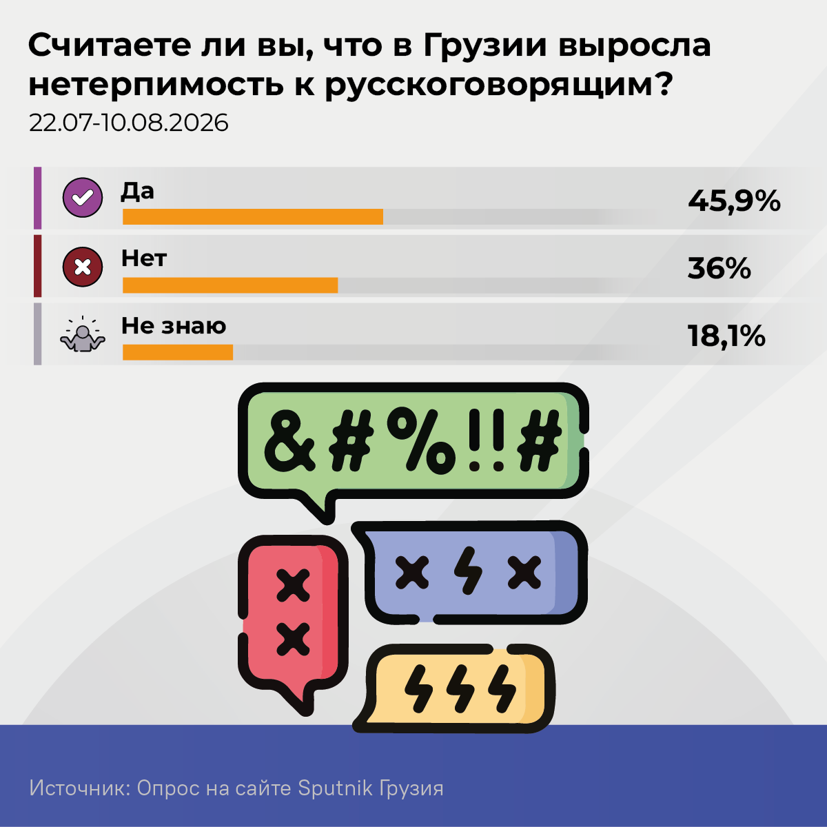 Считаете ли вы, что в Грузии выросла нетерпимость к русскоговорящим, 2026 опрос - Sputnik Грузия