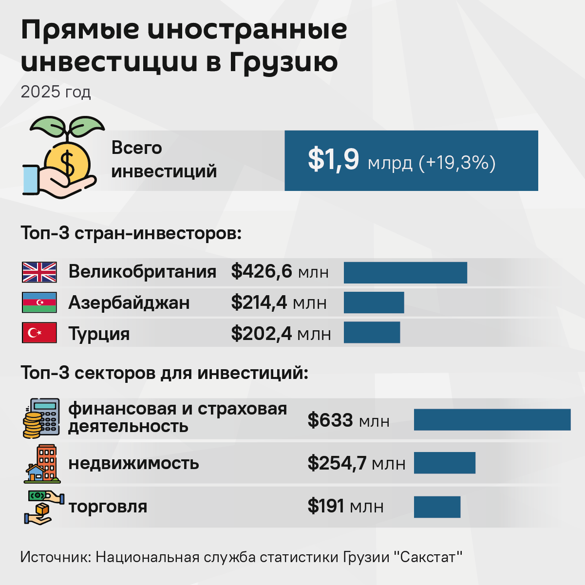 Прямые иностранные инвестиции в Грузию, 2025 год - Sputnik Грузия