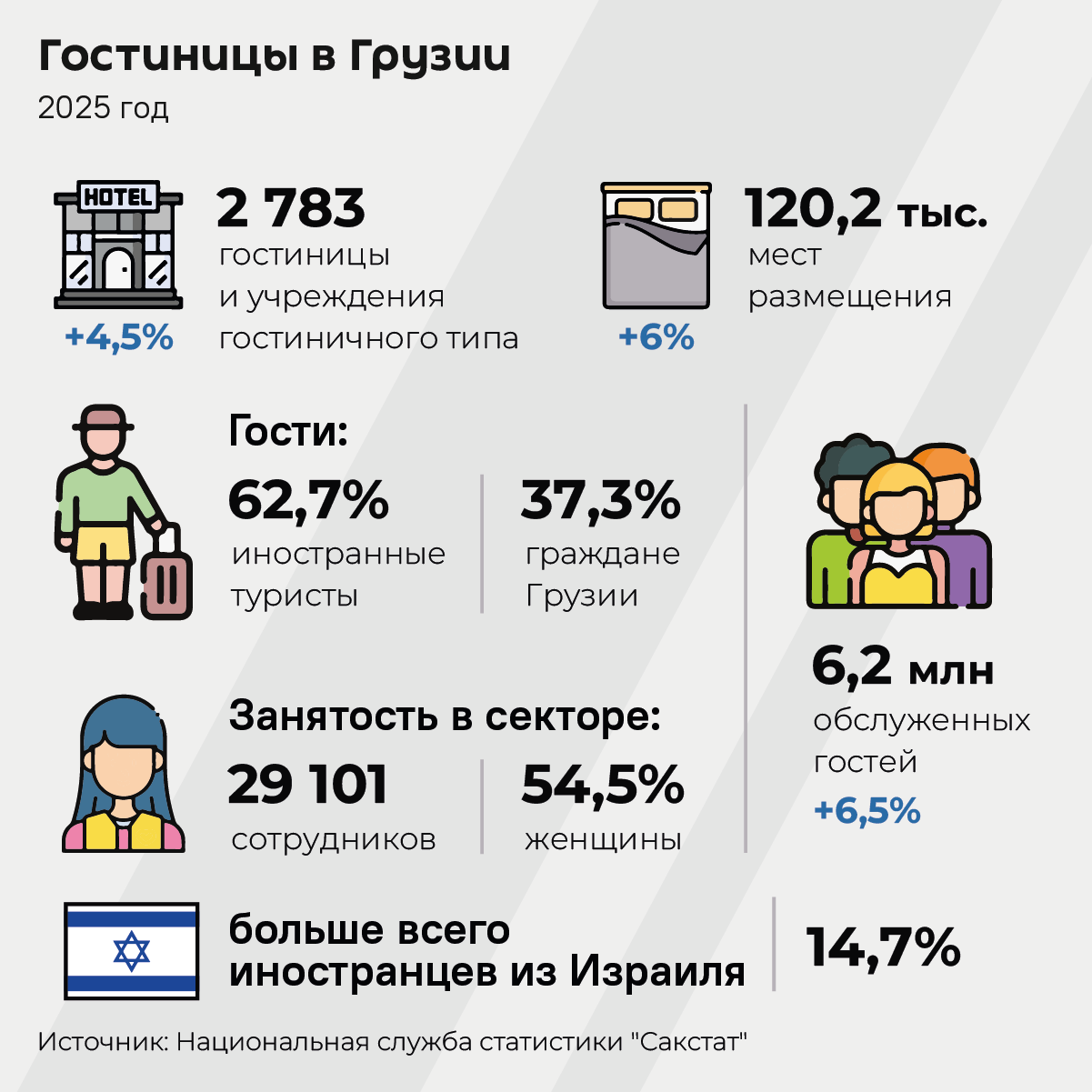 Гостиницы в Грузии, 2025 год - Sputnik Грузия