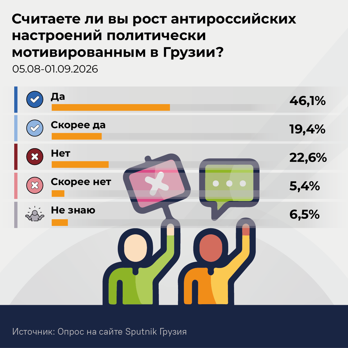 Рост антироссийских настроений в Грузии - Sputnik Грузия