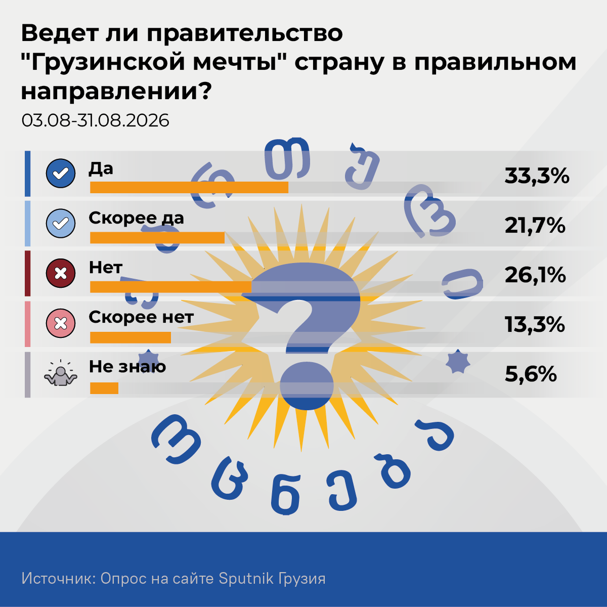 Ведет ли правительство Грузинской мечты страну в правильном направлении, 2026 - Sputnik Грузия