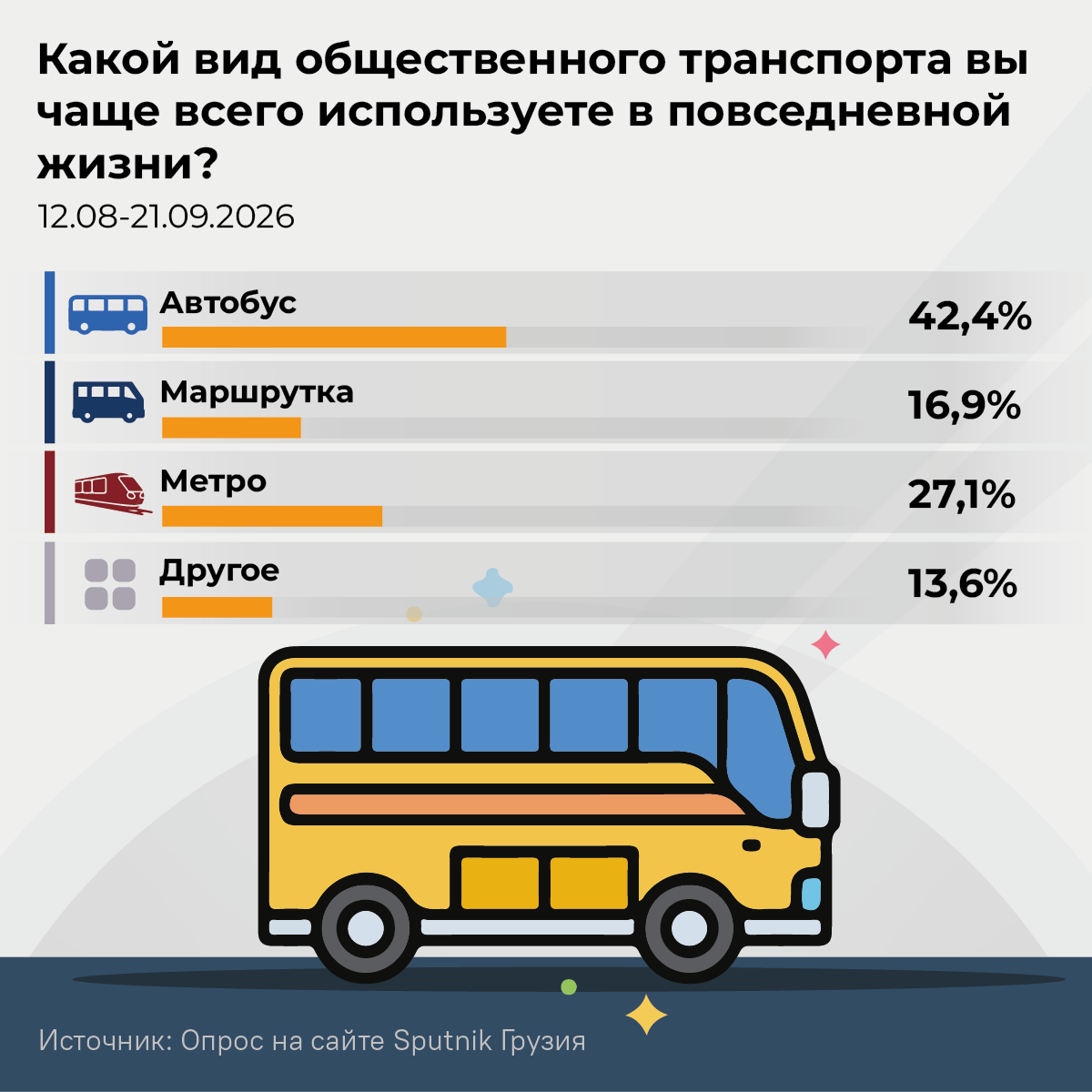 Какой вид общественного транспорта вы чаще всего используете в повседневной жизни, 2026 - Sputnik Грузия