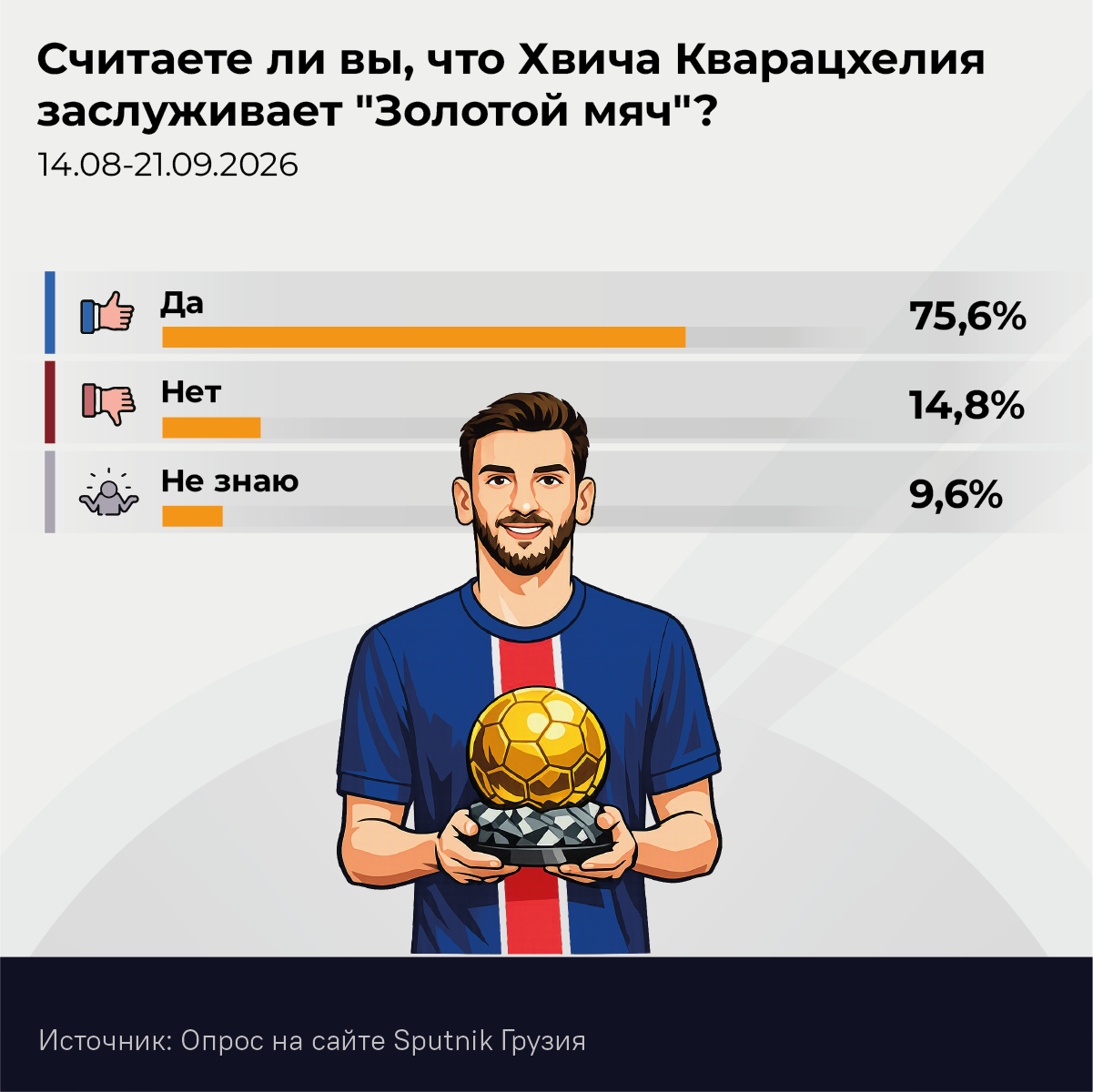 Считаете ли вы, что Хвича Кварацхелия заслуживает Золотой мяч, 2026 - Sputnik Грузия