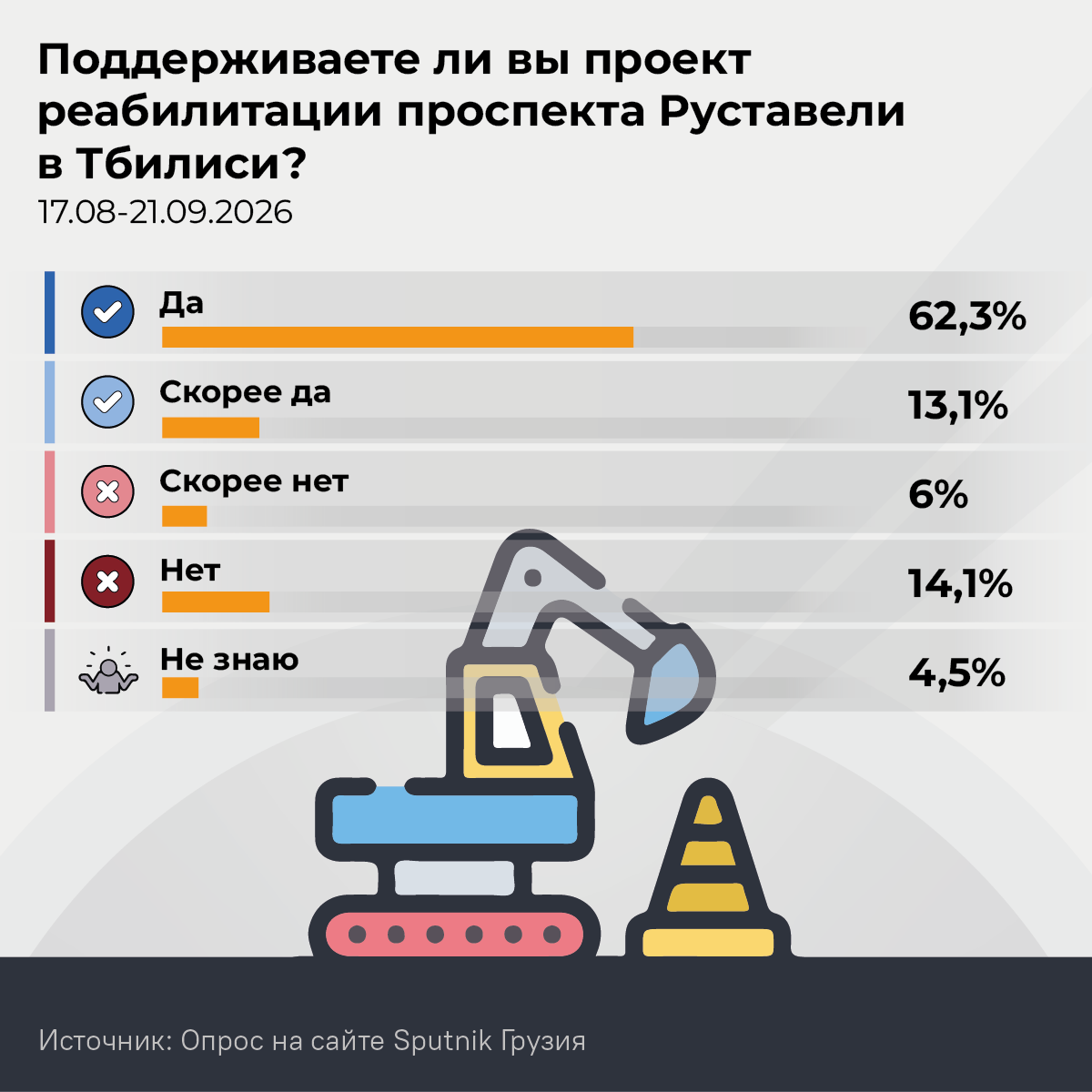 Поддерживаете ли вы проект реабилитации проспекта Руставели в Тбилиси, 2026 - Sputnik Грузия
