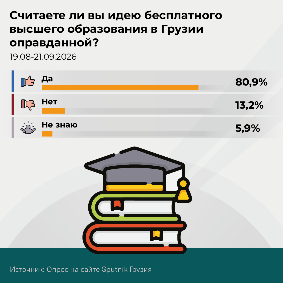 Считаете ли вы идею бесплатного высшего образования в Грузии оправданной, 2026 - Sputnik Грузия