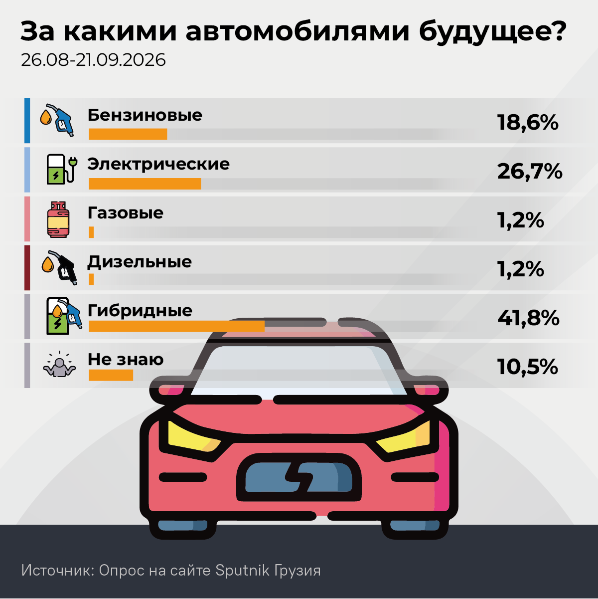 За какими автомобилями будущее, 2026 За какими автомобилями будущее, 2026 - Sputnik Грузия