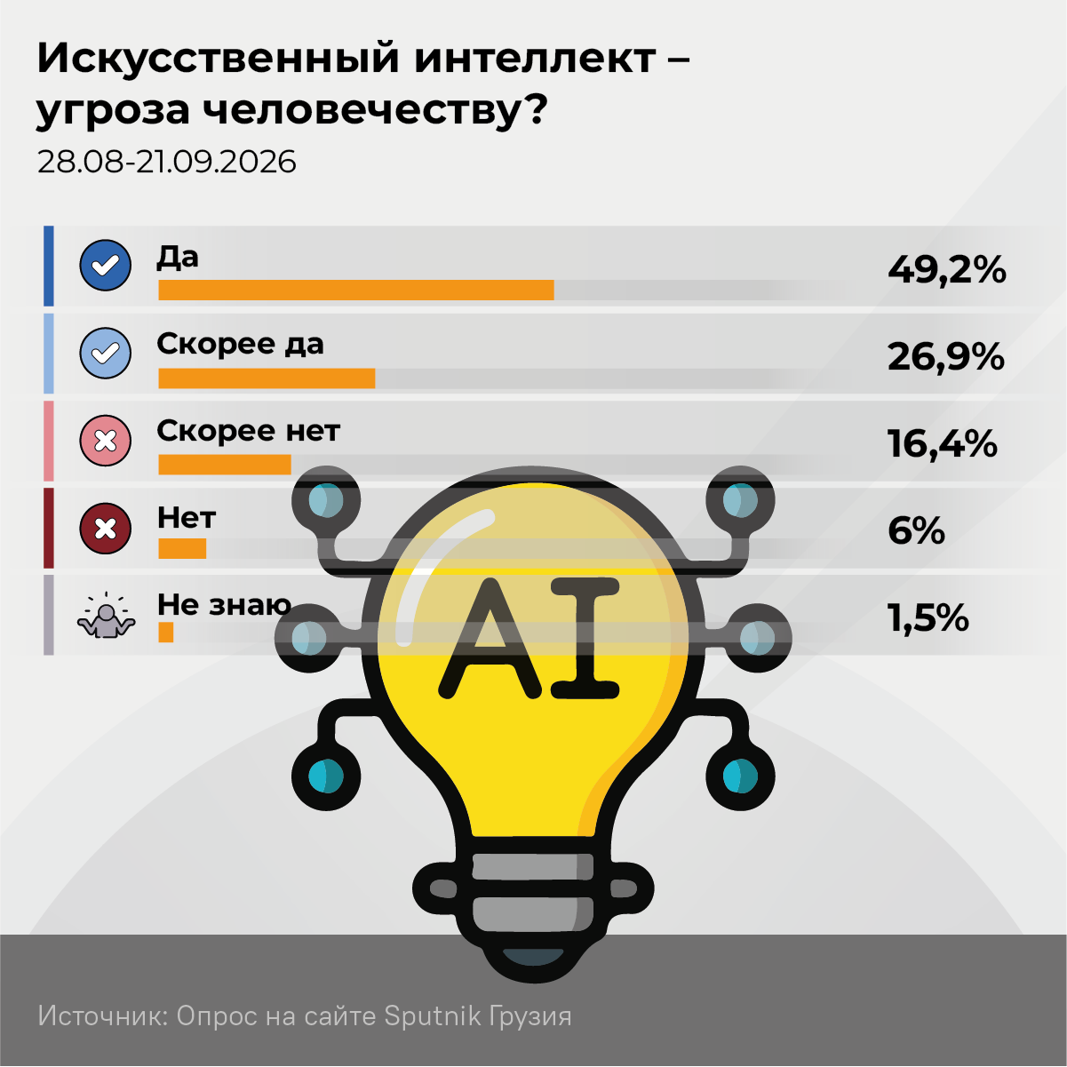 Искусственный интеллект - угроза человечеству, 2026 - Sputnik Грузия