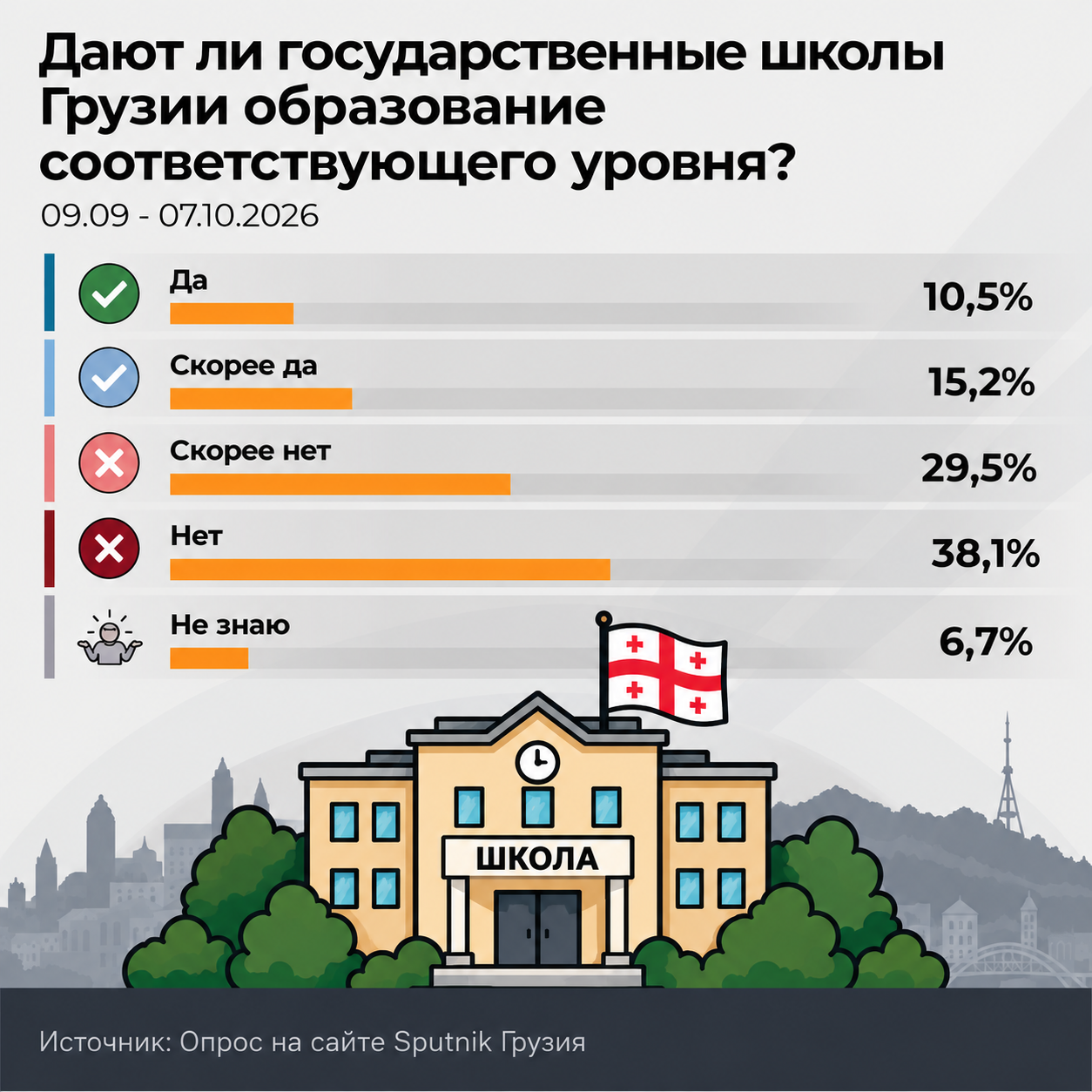 Дают ли государственные школы Грузии образование соответствующего уровня, 2026 - Sputnik Грузия