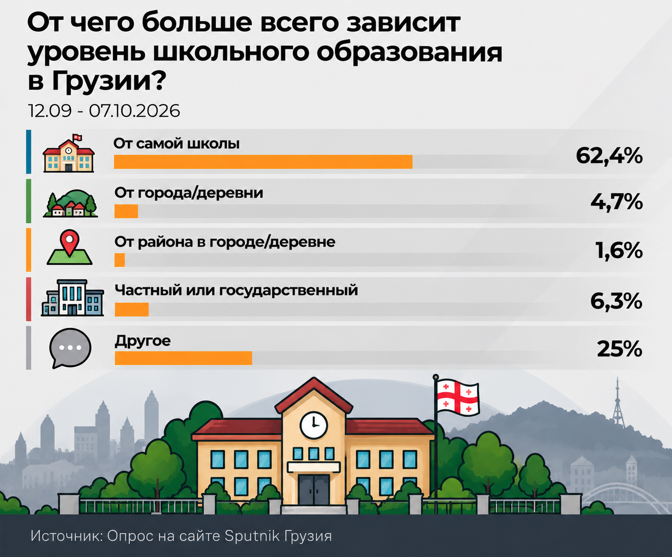 От чего больше всего зависит уровень школьного образования в Грузии, 2026 - Sputnik Грузия