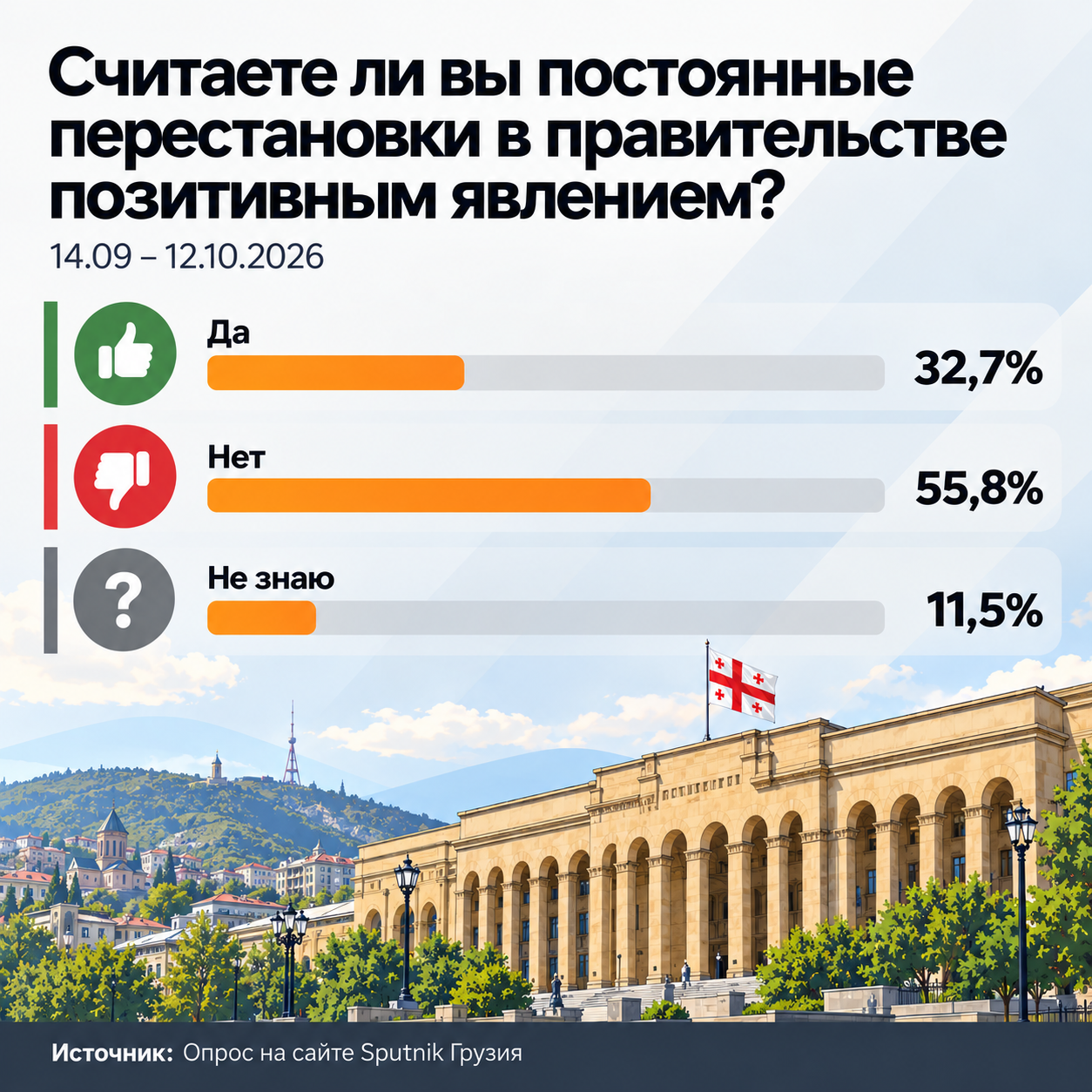 Считаете ли вы постоянные перестановки в правительстве позитивным явлением, 2026 - Sputnik Грузия