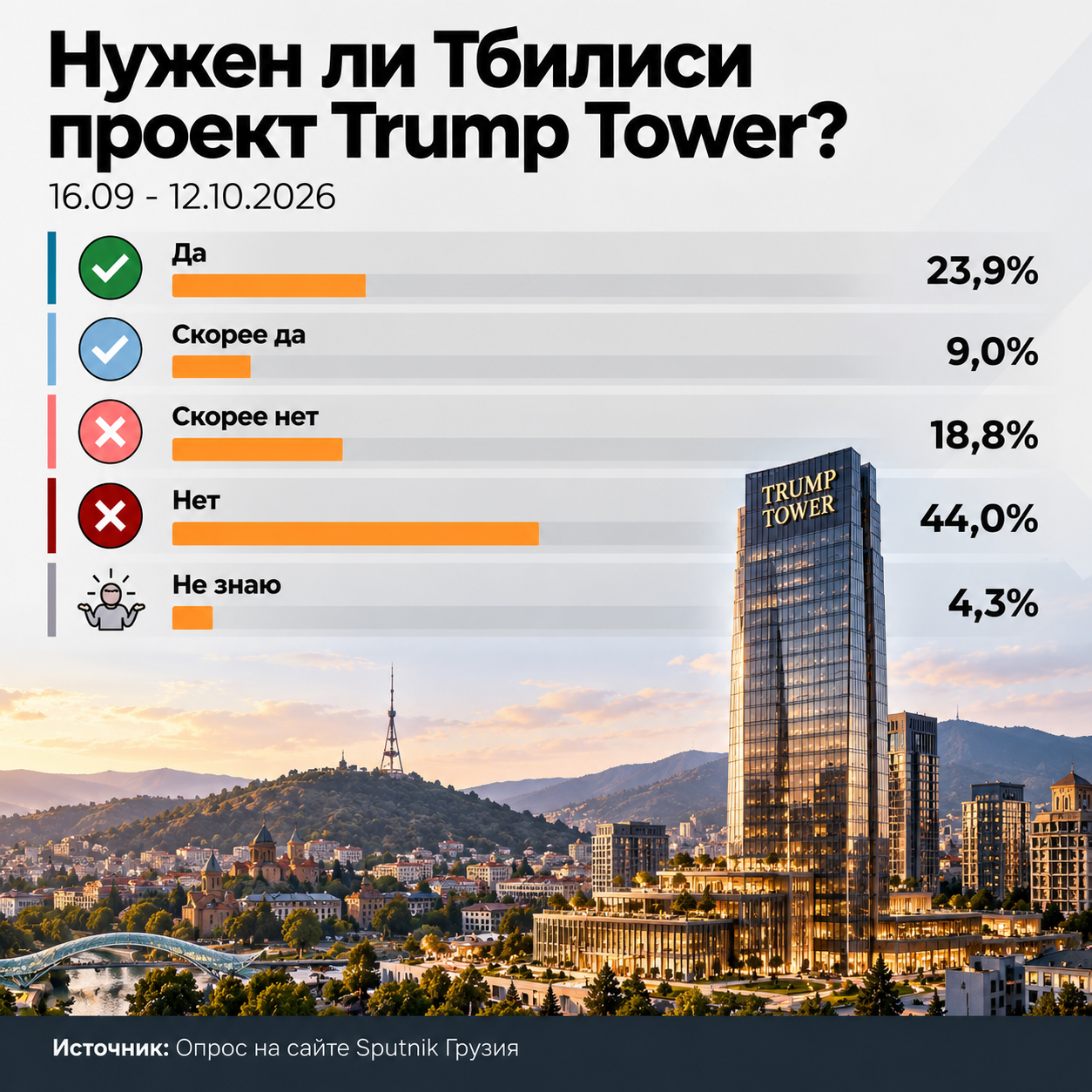Нужен ли Тбилиси проект Trump Tower, 2026 - Sputnik Грузия