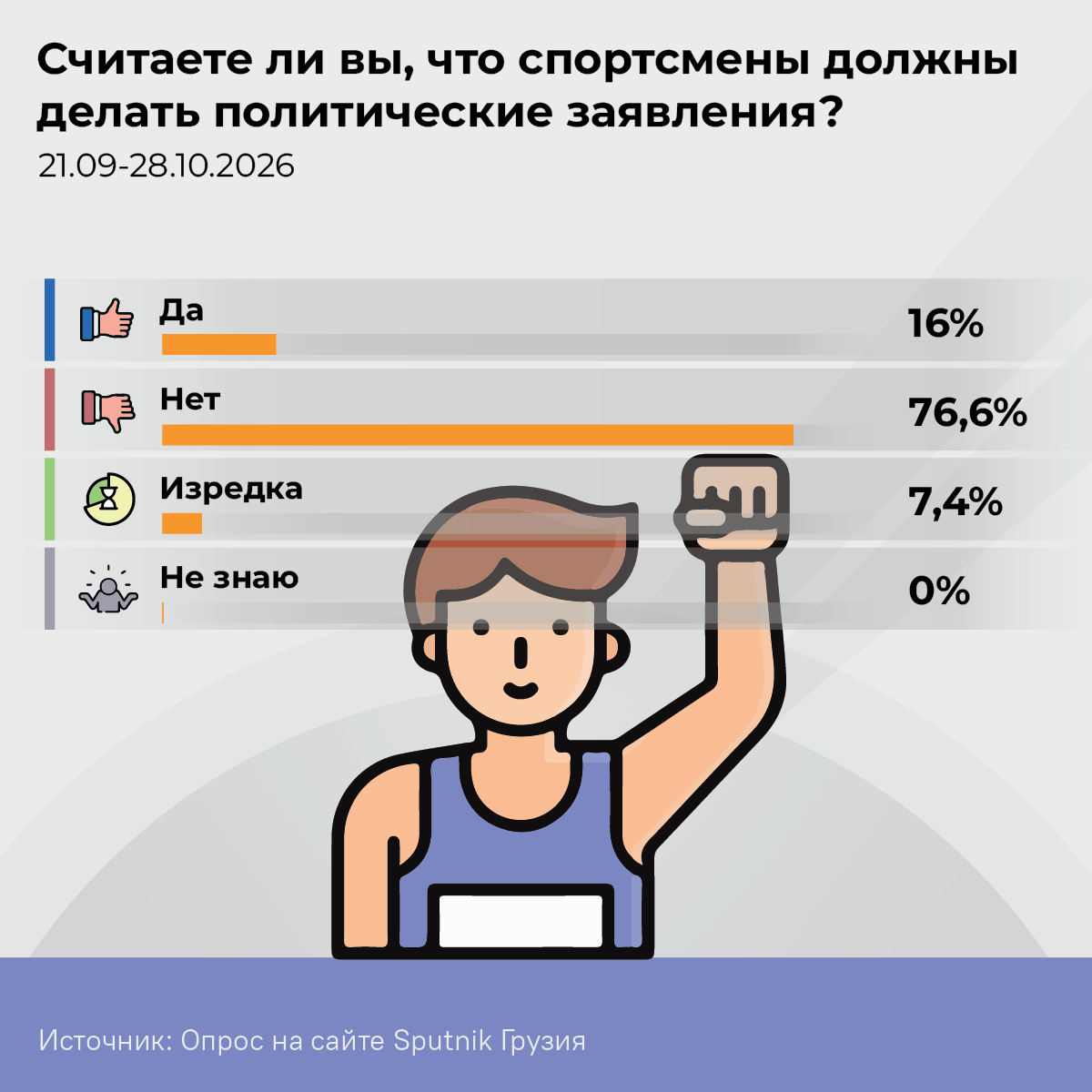 Спортсмены и политические заявления, 2026 - Sputnik Грузия