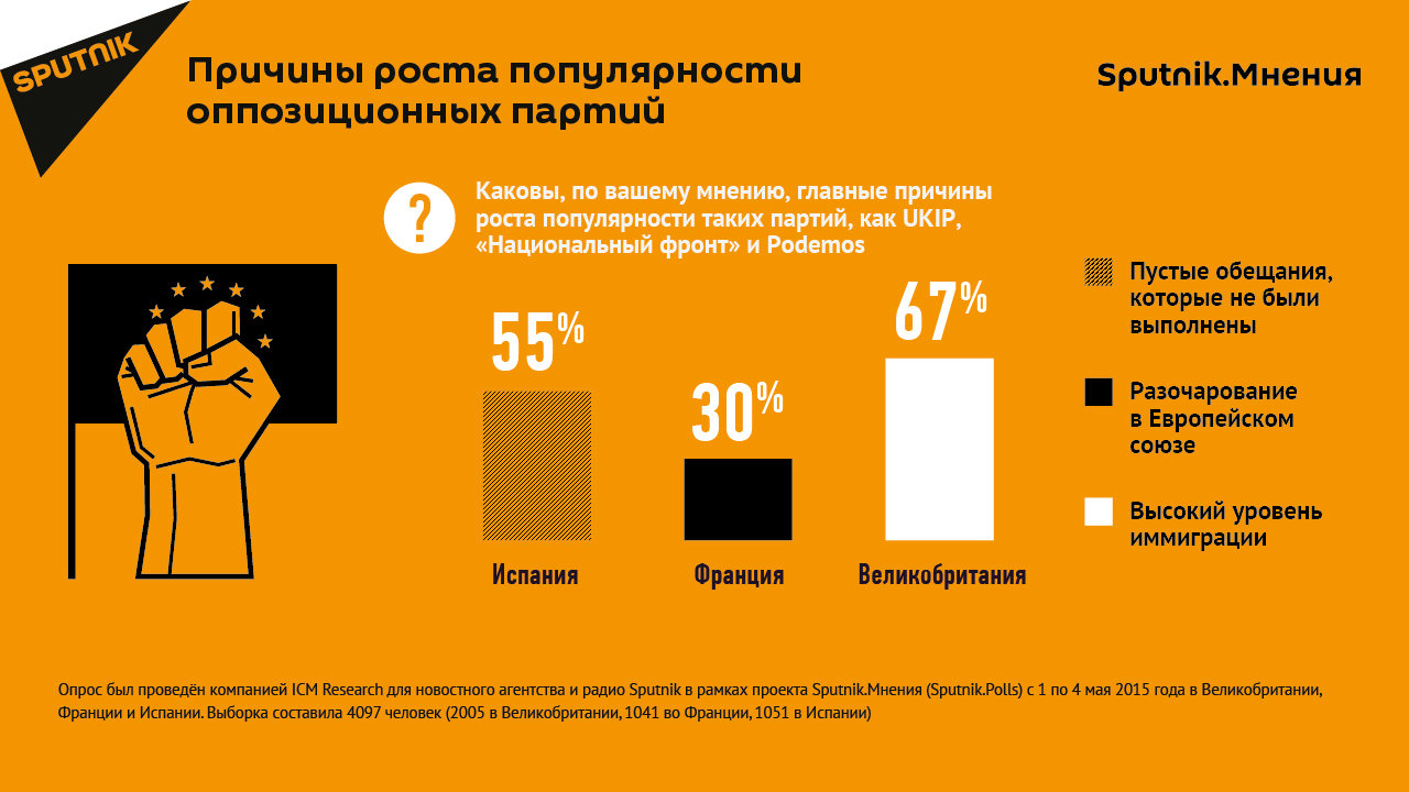 Популярность оппозиции в Европе растет - Sputnik Грузия