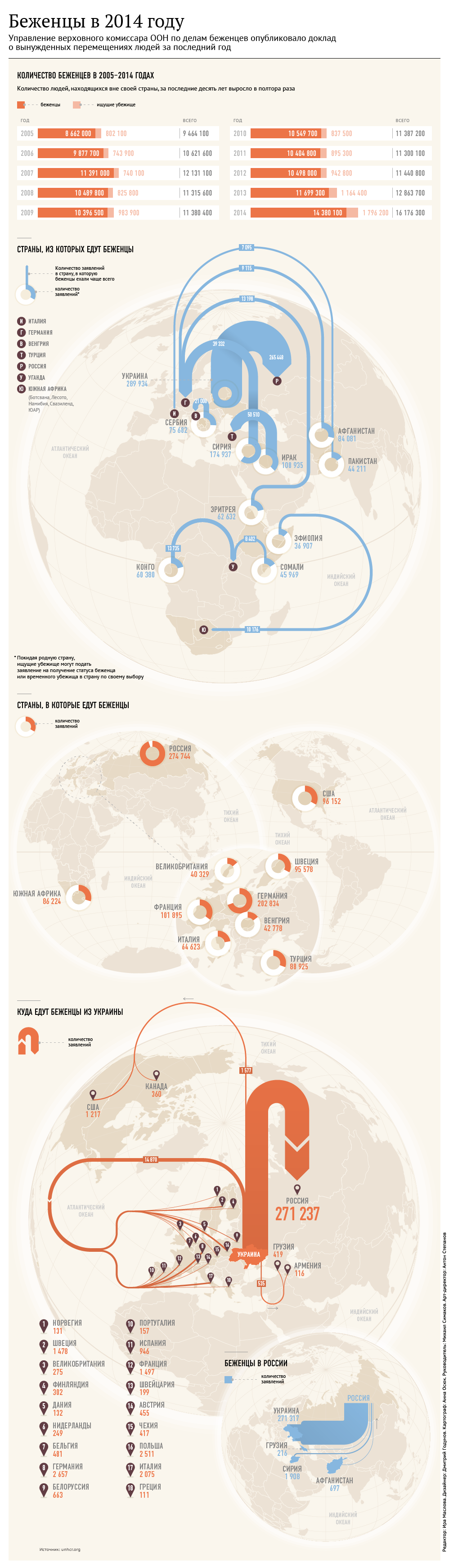 Вынужденные перемещения. Данные ООН о беженцах - Sputnik Грузия