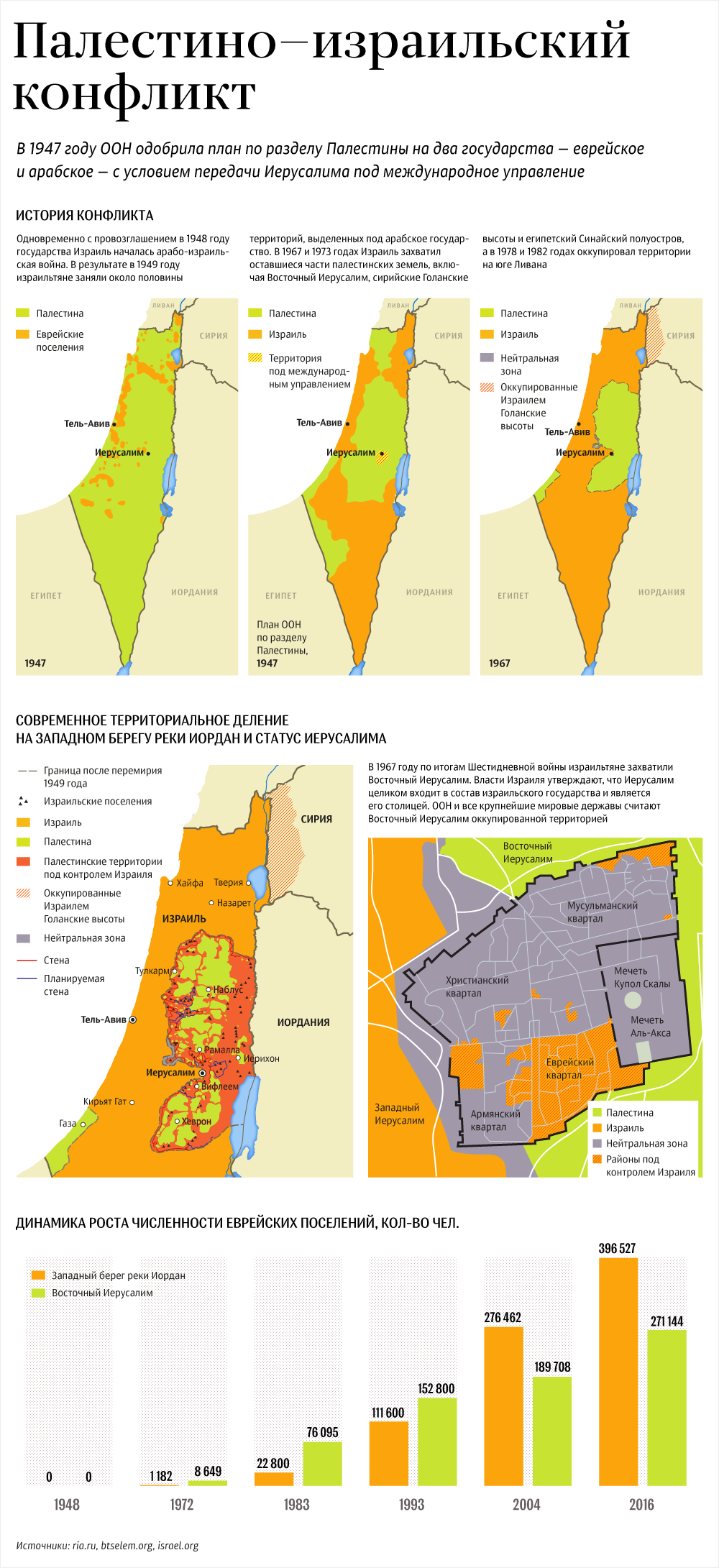 Палестино-израильский конфликт: история Иерусалима - Sputnik Грузия