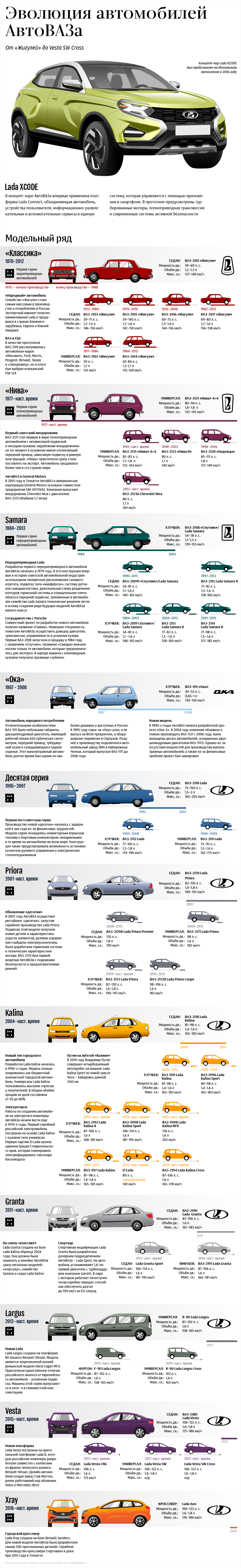 Эволюция автомобилей АвтоВАЗа - Sputnik Грузия
