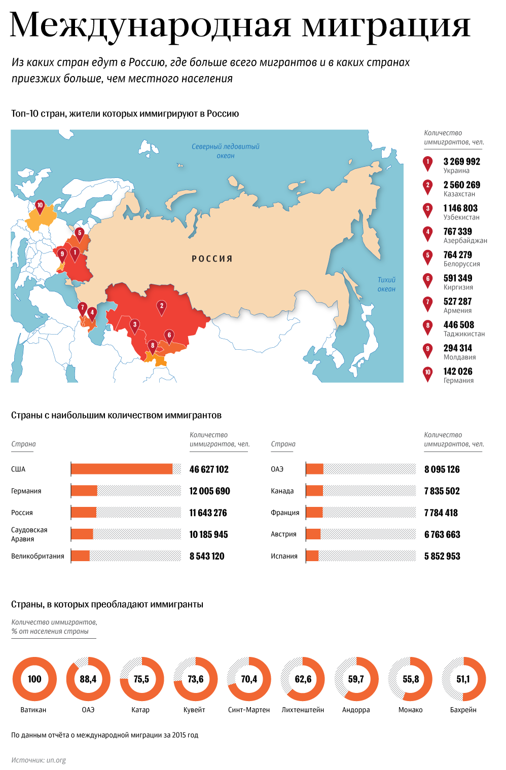 Из каких стран едут мигранты в Россию - Sputnik Грузия