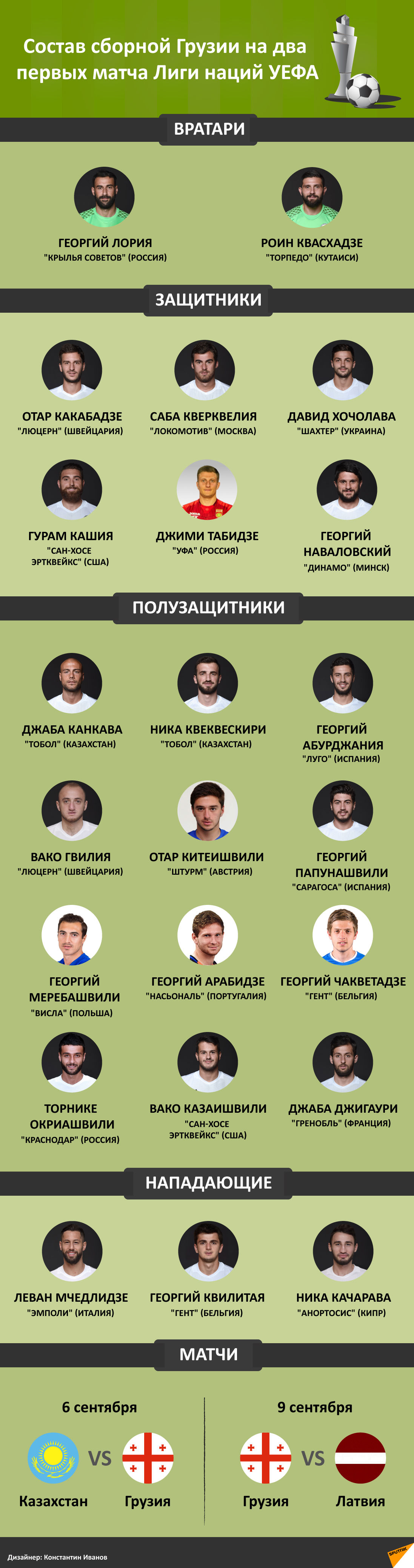 Состав сборной Грузии на два первых матча Лиги наций УЕФА - Sputnik Грузия