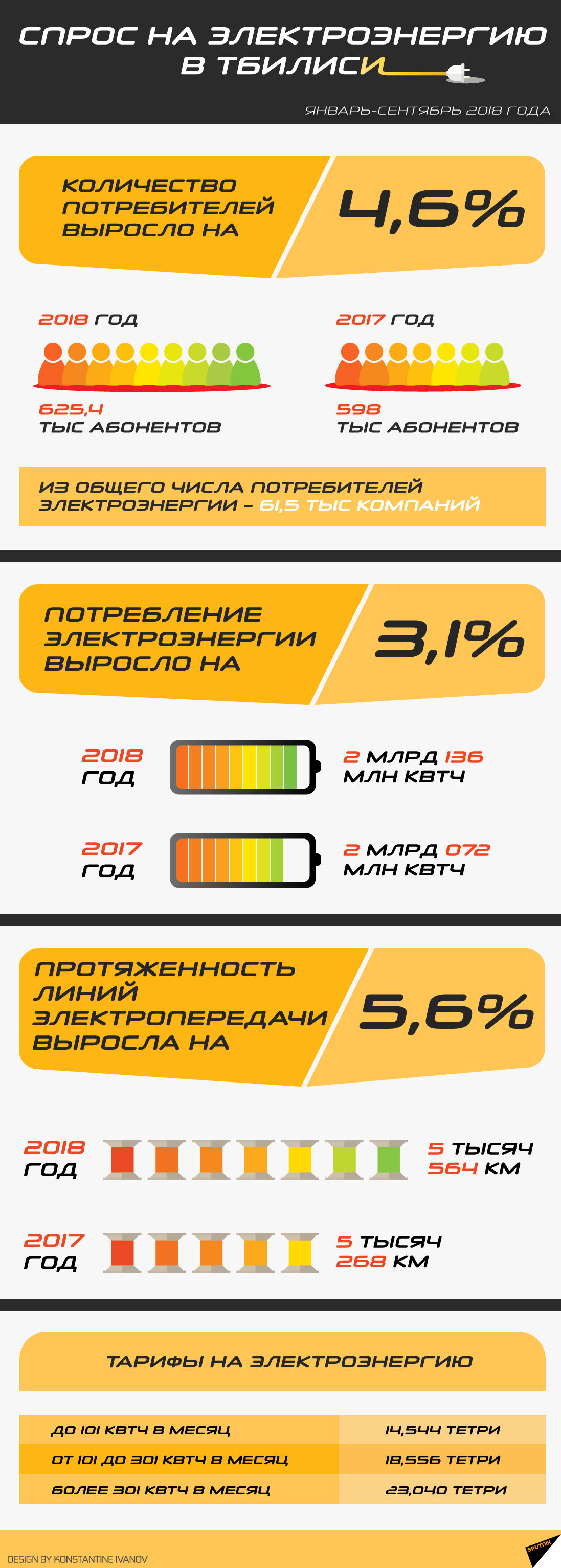 Спрос на электроэнергию в Тбилиси  - Sputnik Грузия