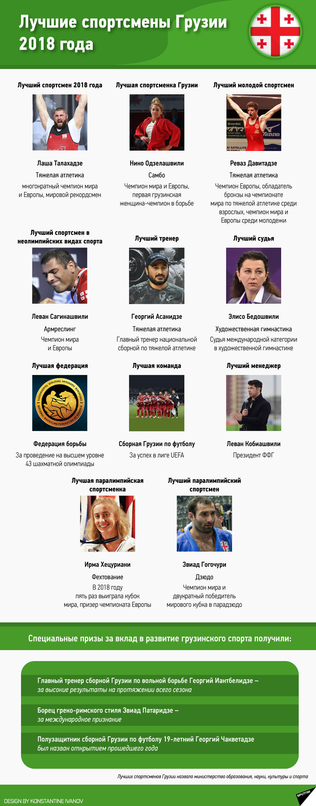 Лучшие спортсмены Грузии 2018 года  - Sputnik Грузия